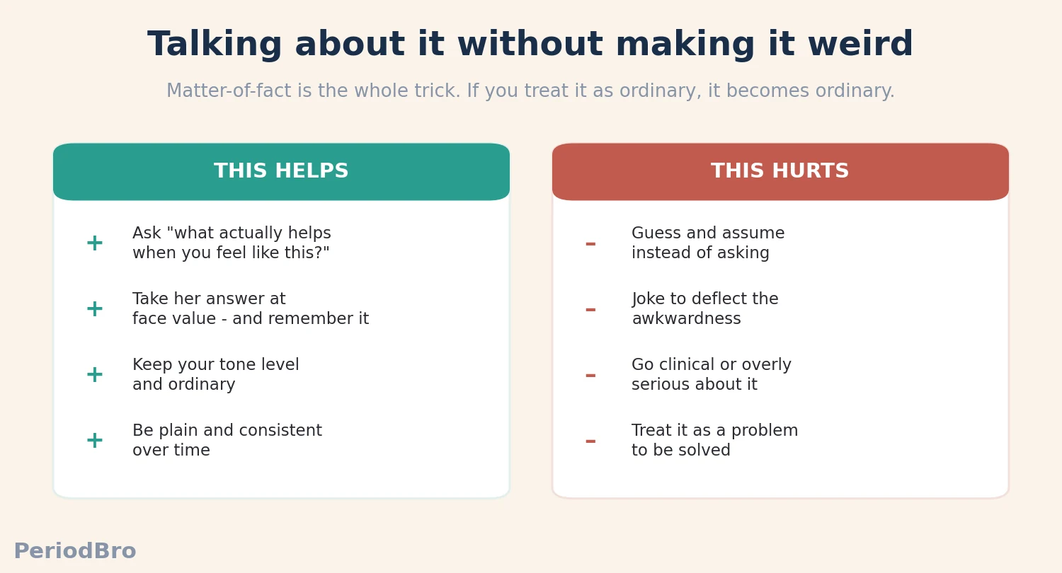 how to talk to your partner about her cycle - what helps vs what hurts