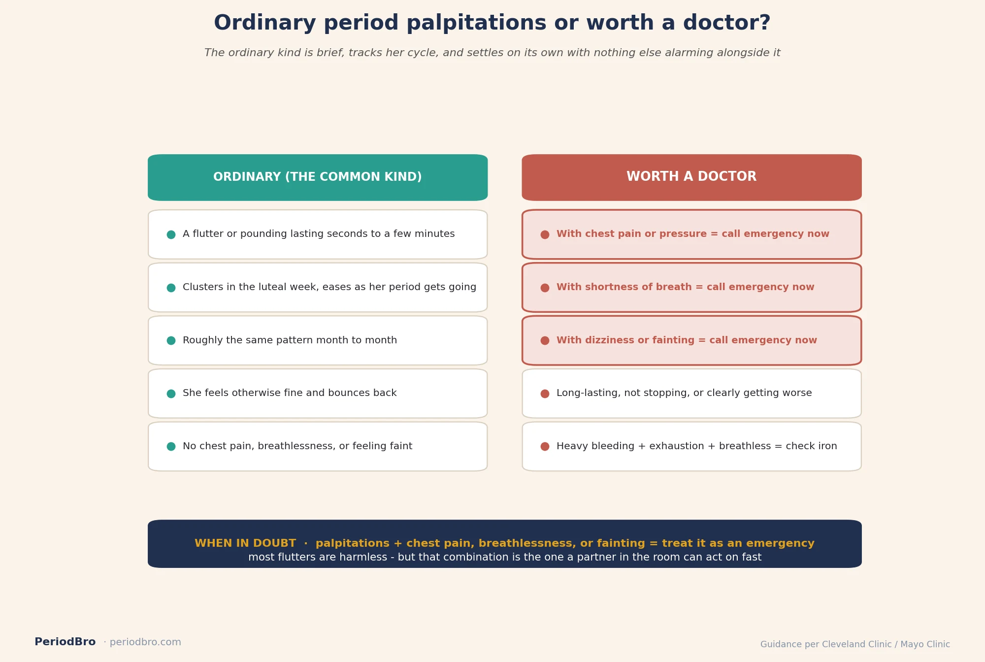 Cheat sheet: ordinary period heart palpitations versus when to see a doctor