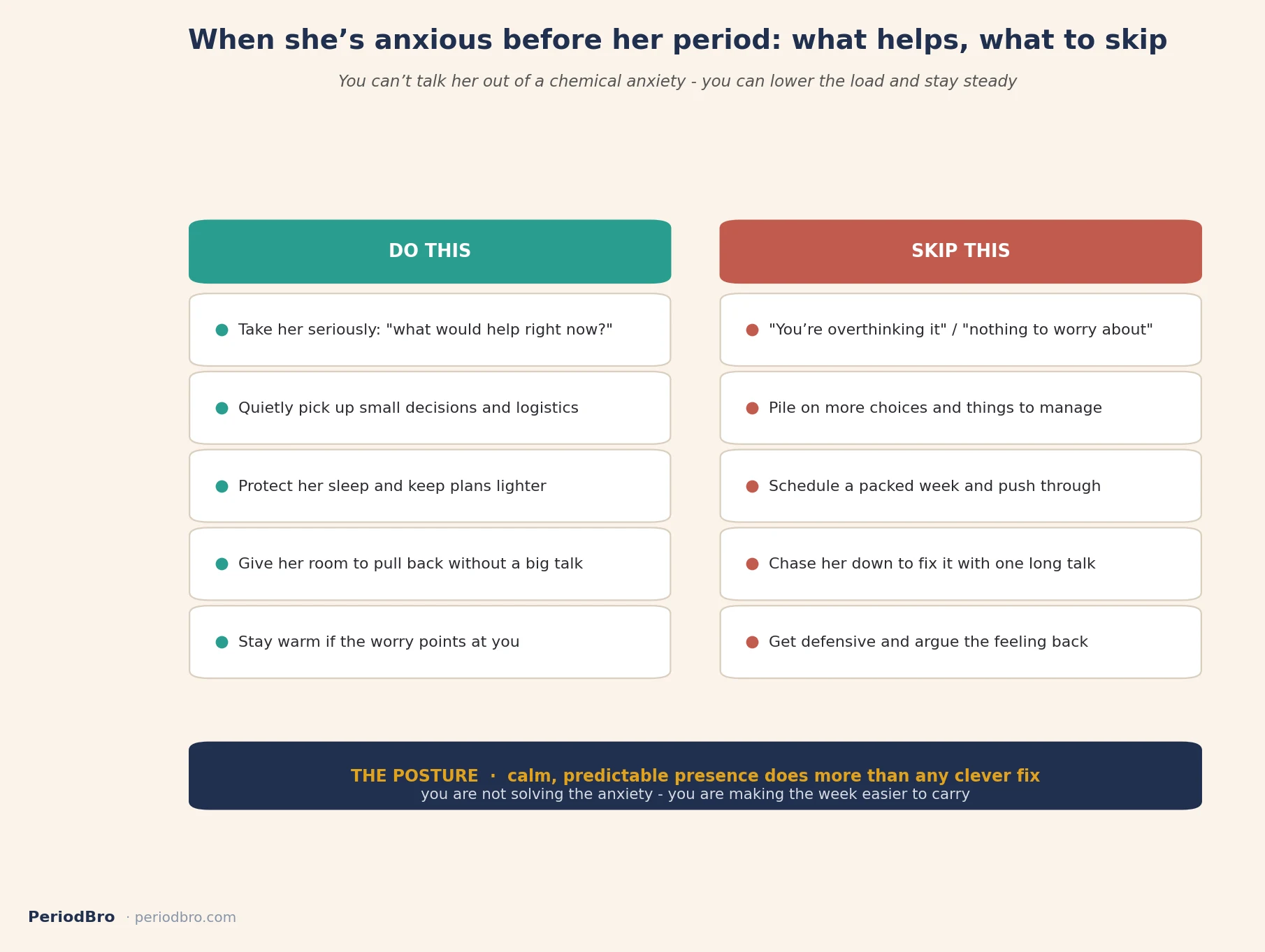 What helps and what to skip when she has period anxiety: a partner do and skip card