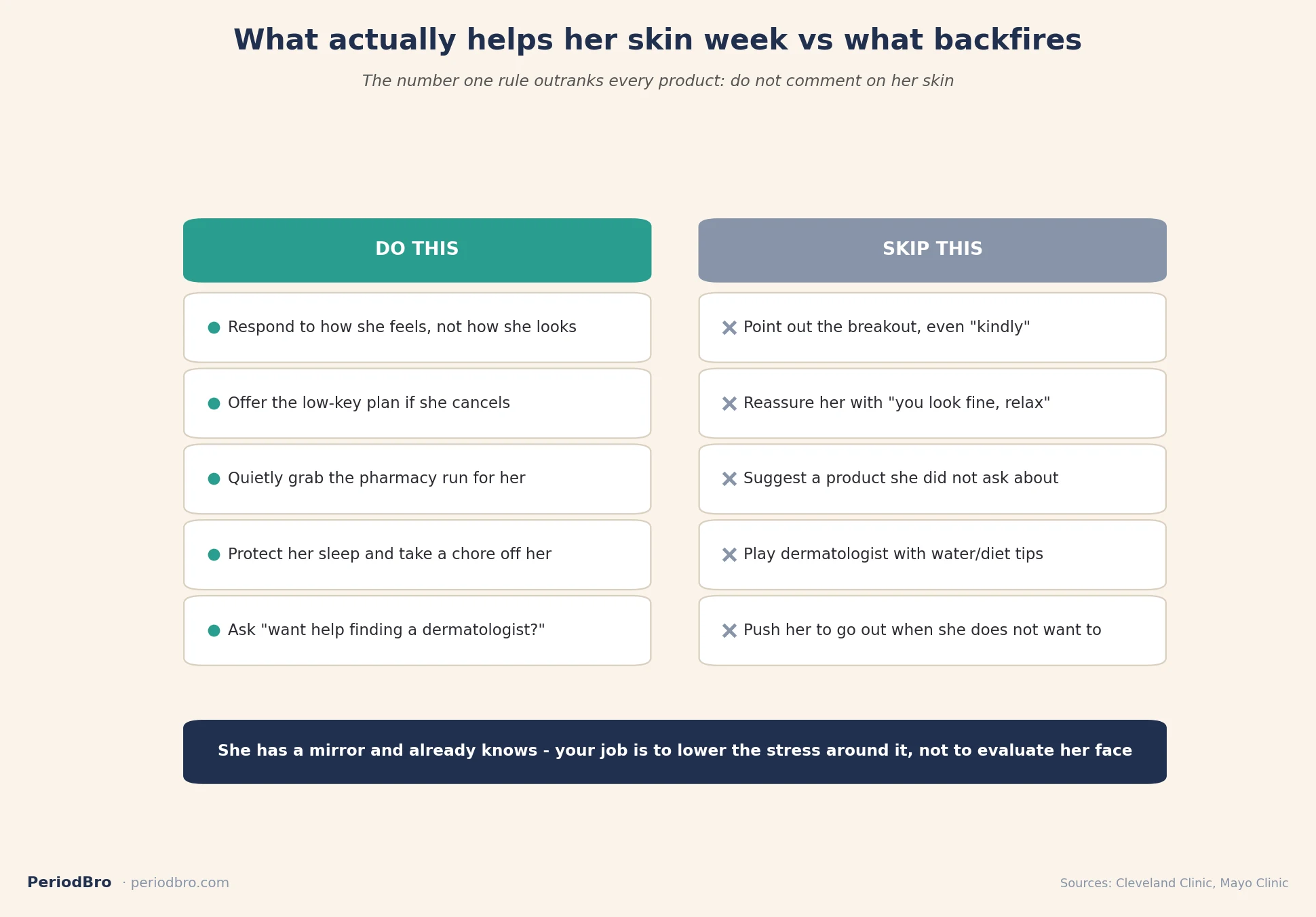 What helps her period acne week versus what backfires, a partner do and skip card