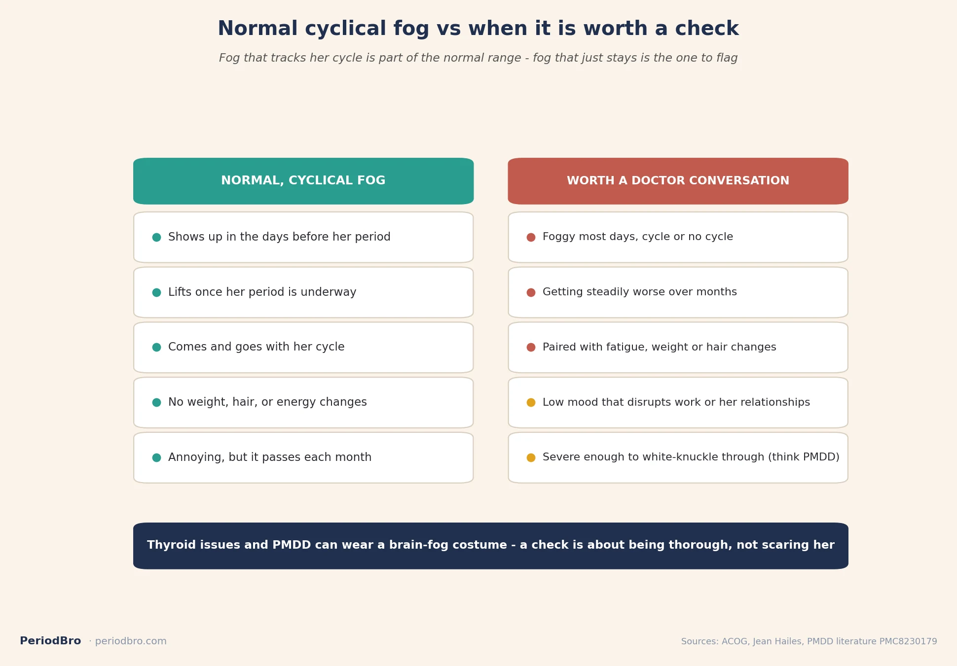 Normal cyclical period brain fog versus when it is worth a doctor conversation