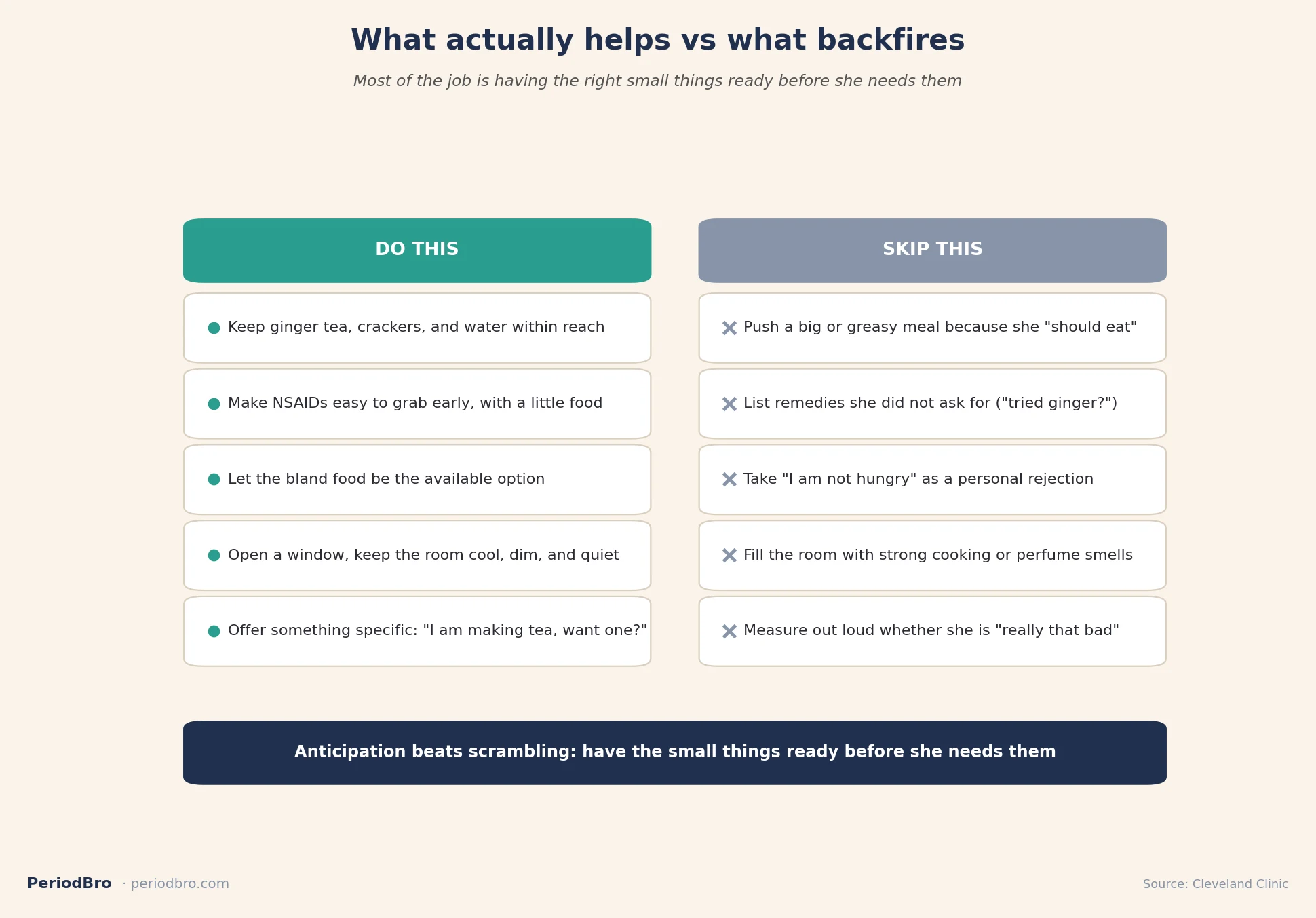 Period nausea partner card: what actually helps versus what backfires