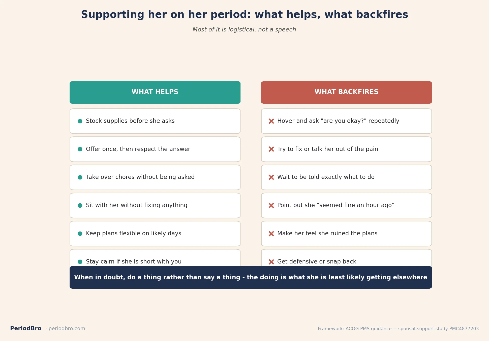 What helps and what backfires when supporting a girlfriend on her period