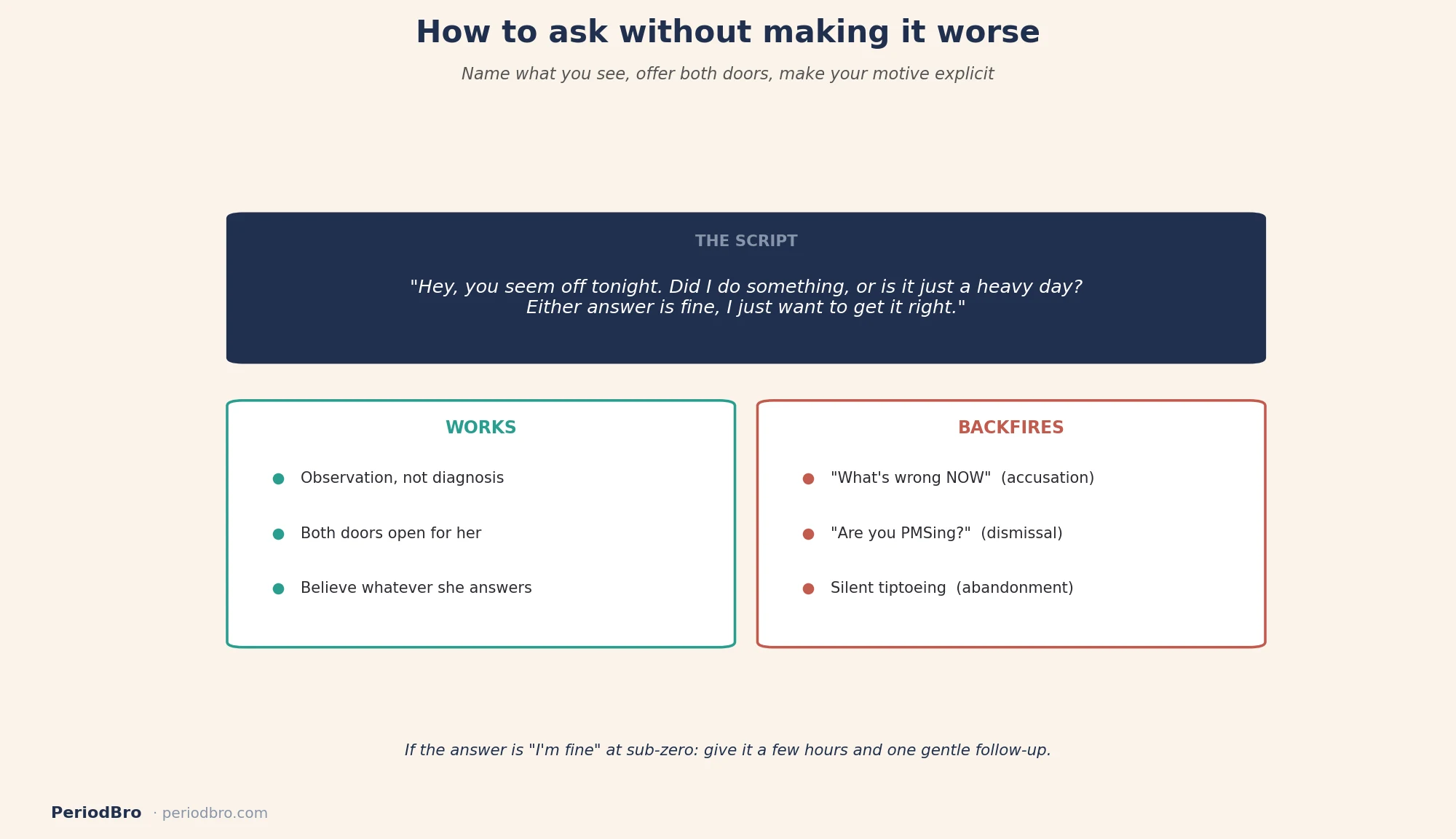 How to ask without making it worse when wondering is she mad at me or is it her period