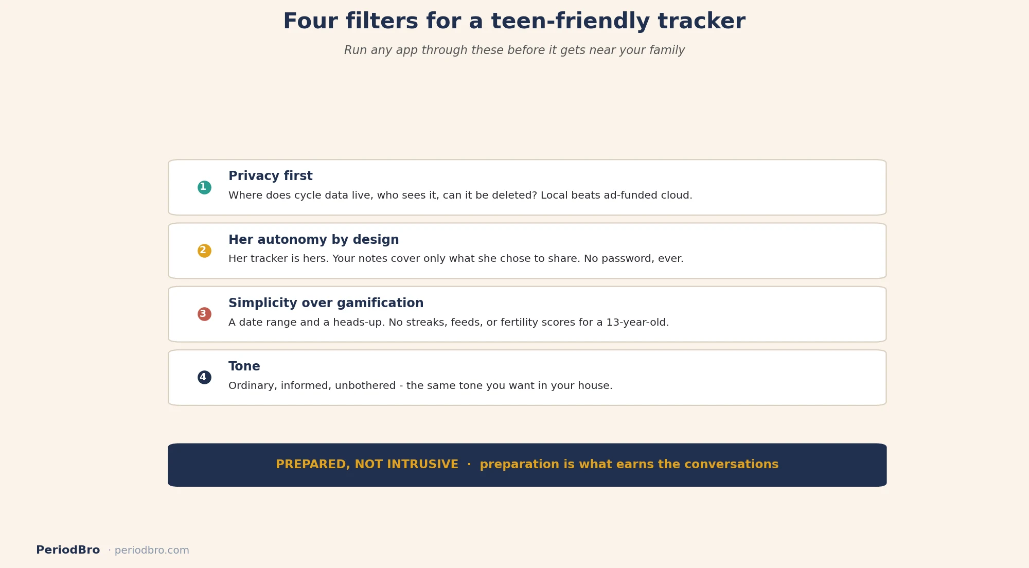 Four filters for choosing a teen-friendly period tracking app for dads