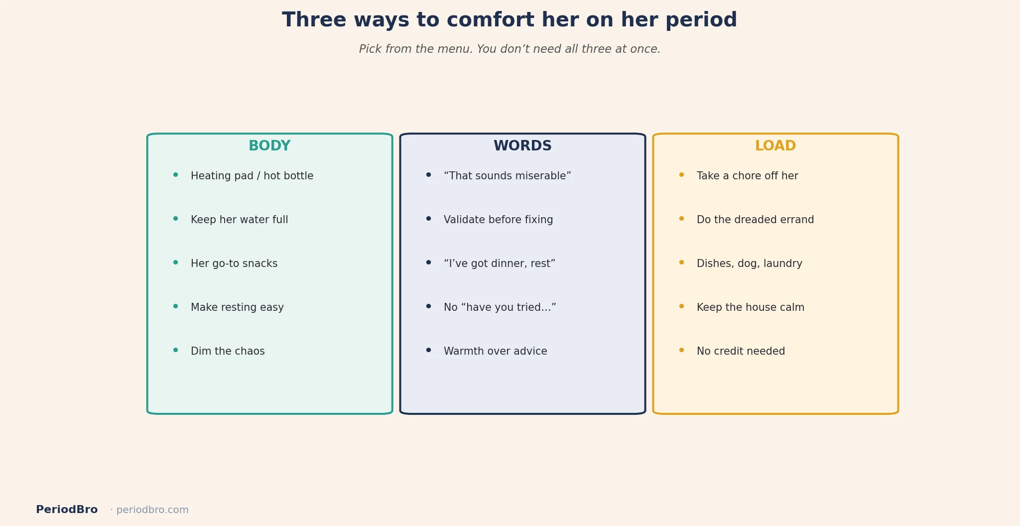 Three ways to comfort your girlfriend on her period: body, words, and taking load off her plate
