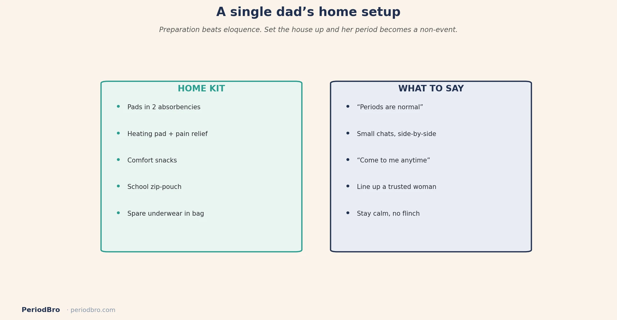A single dad home kit and phrases for daughter period help