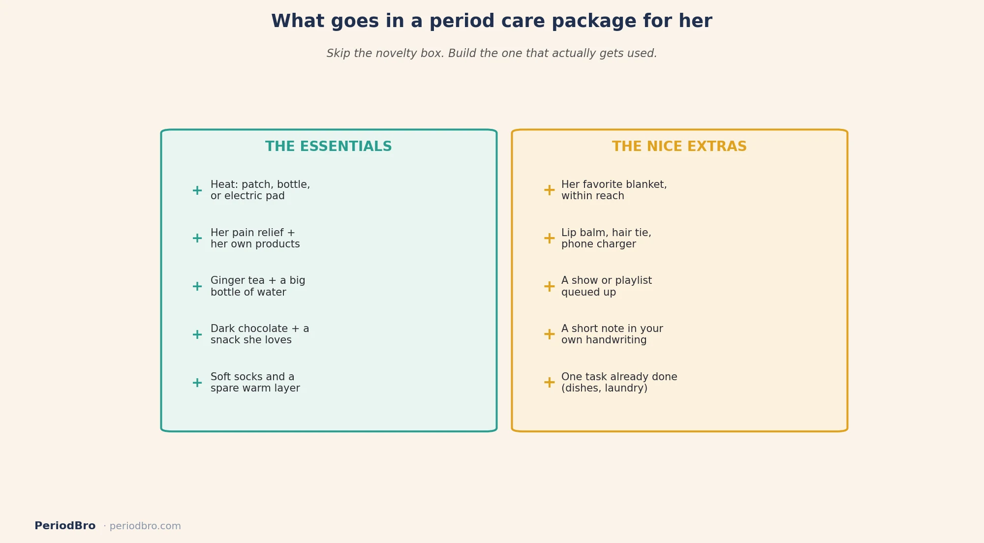 What goes in a period care package for her: essentials and nice extras