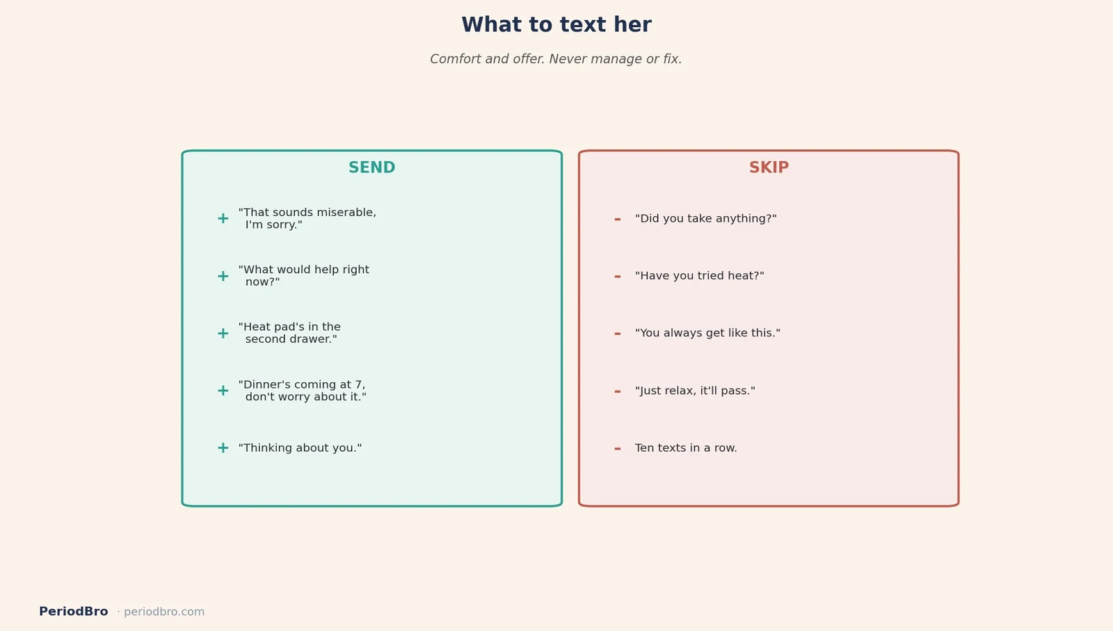 What to text a girlfriend with period cramps: warm supportive messages that work versus ones that backfire