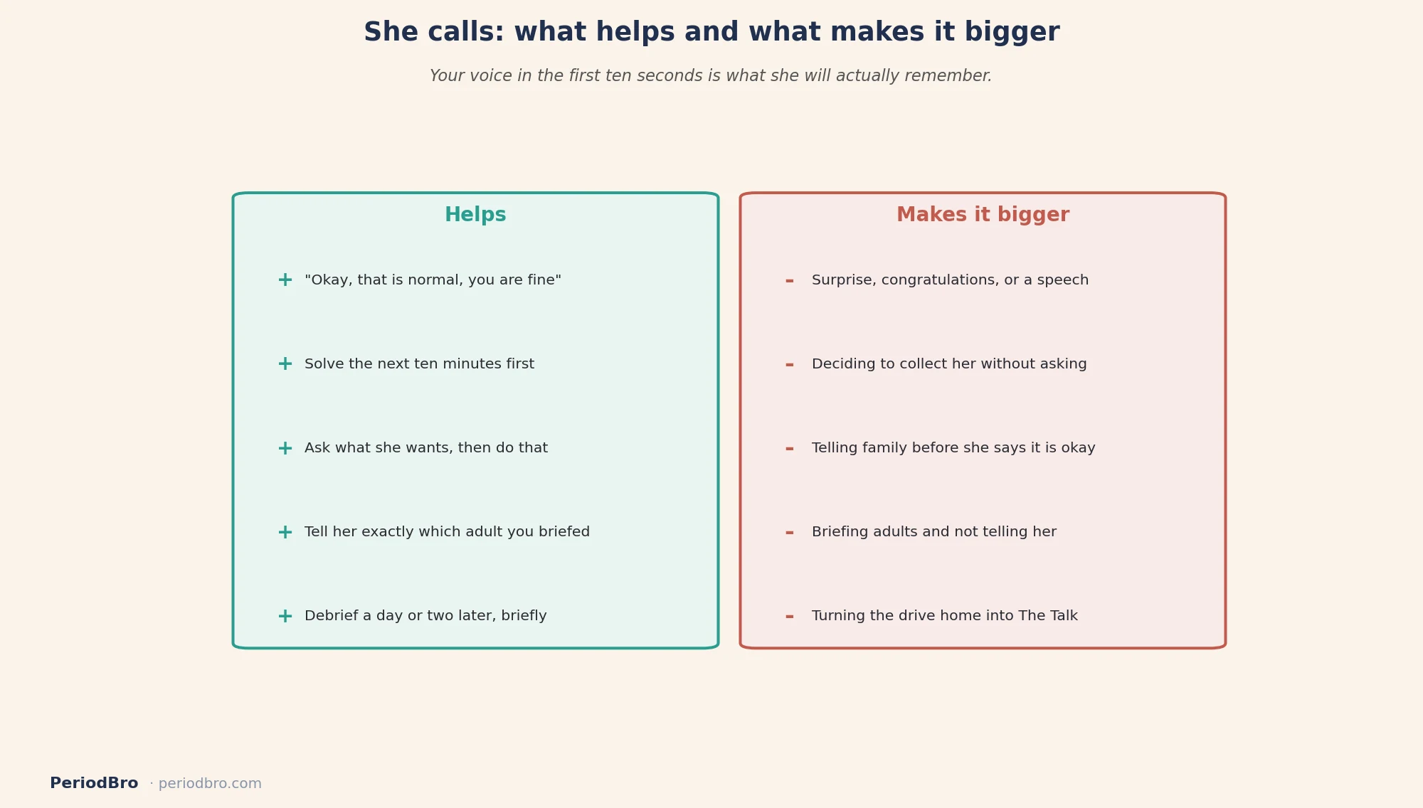 What helps and what backfires when a daughter gets her period away from home