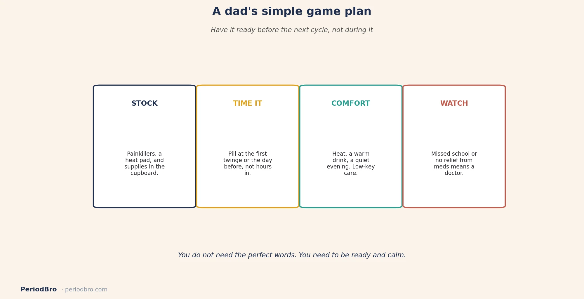 A dad's game plan for helping a daughter with period cramps