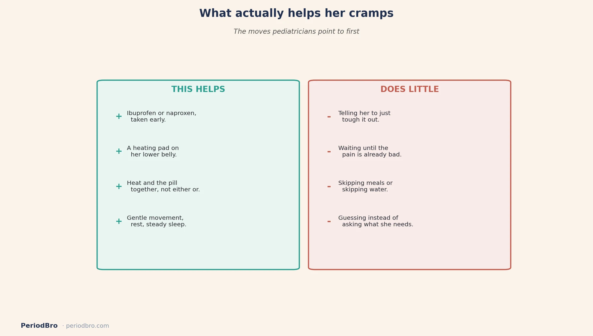 How to help your daughter with period cramps: what works and what does not