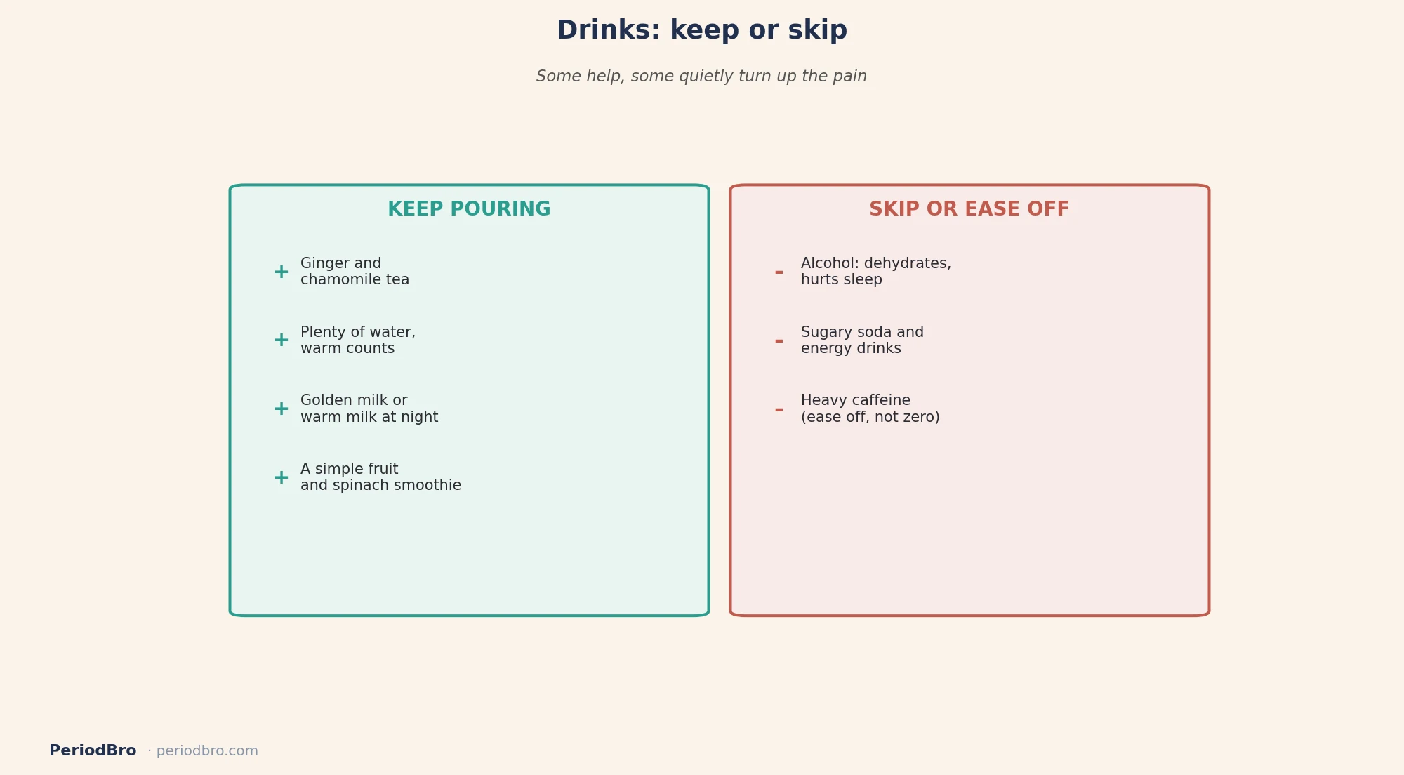 Drinks to skip or go easy on during period cramps: alcohol, sugary sodas, heavy caffeine