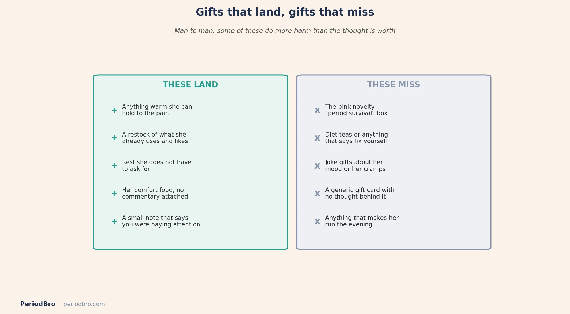 Period cramp gifts that land versus gifts that miss