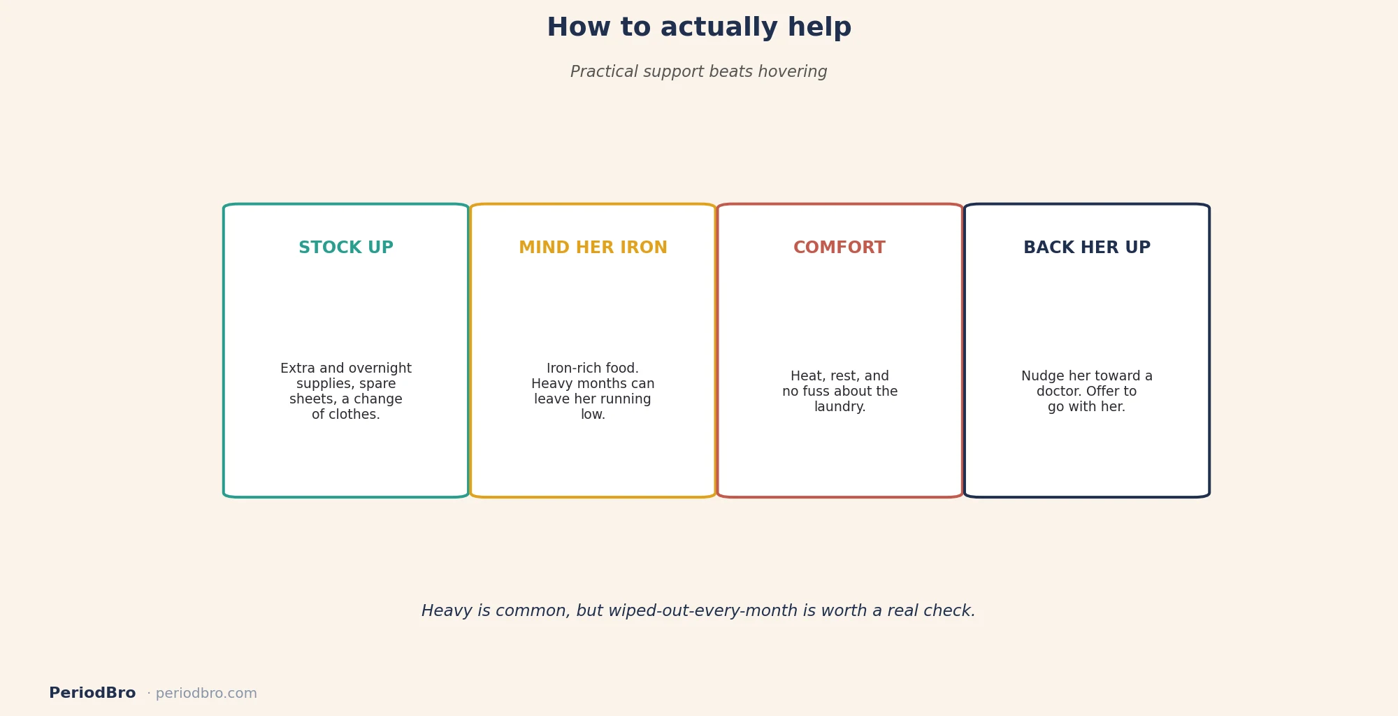 How to help with heavy periods: practical partner support