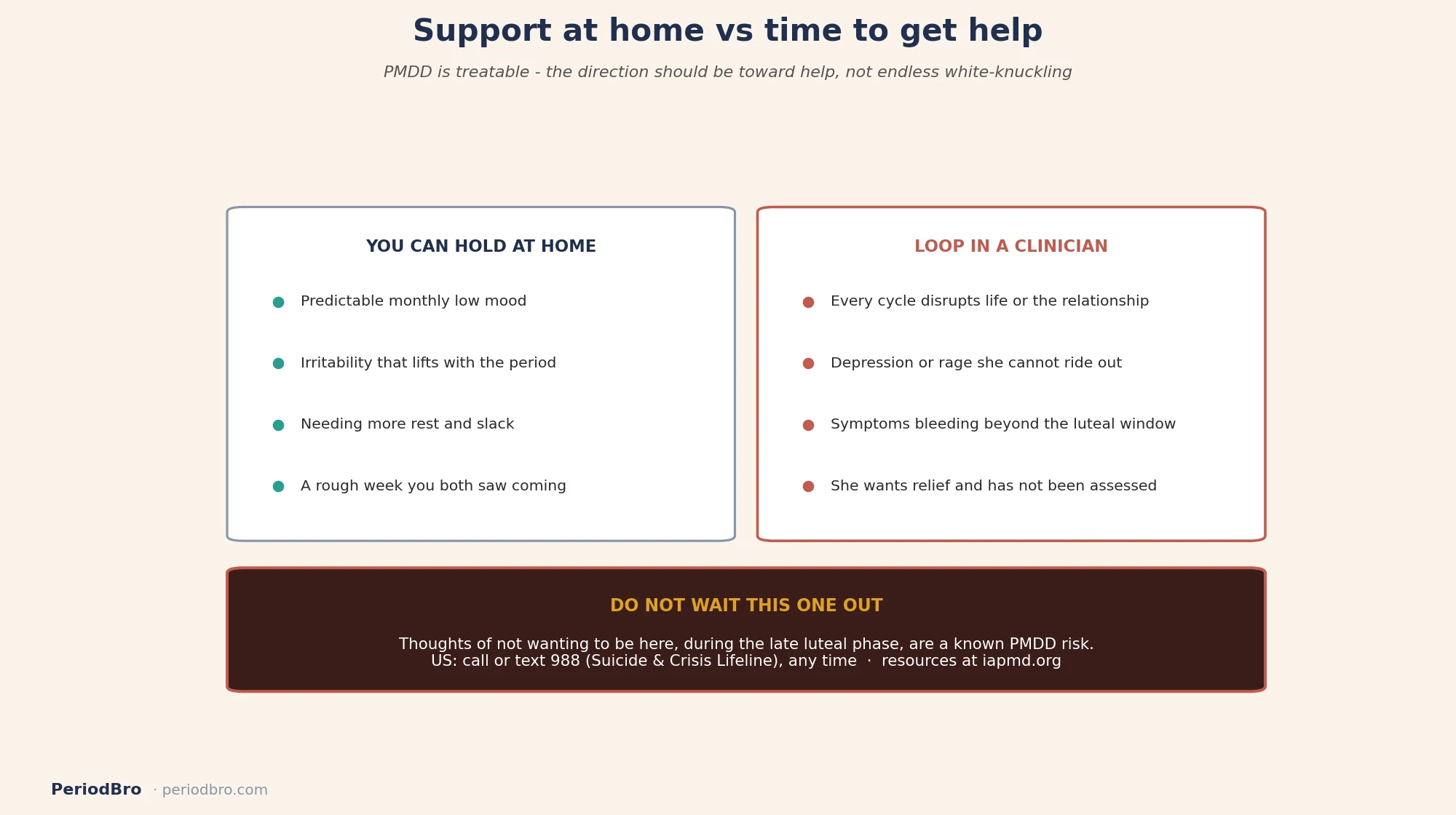 PMDD and relationships: support at home vs when to get professional help