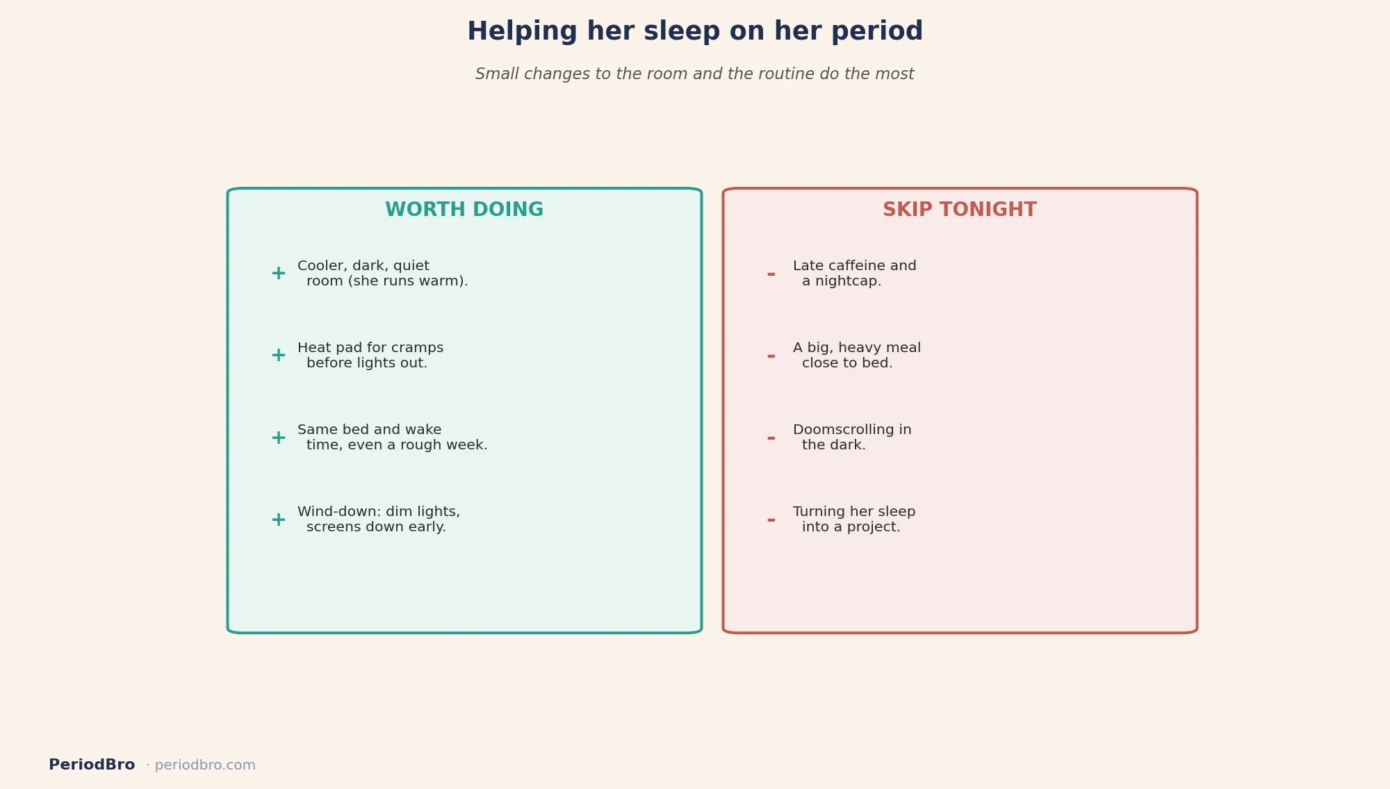 How to help her sleep on her period: what helps and what to skip
