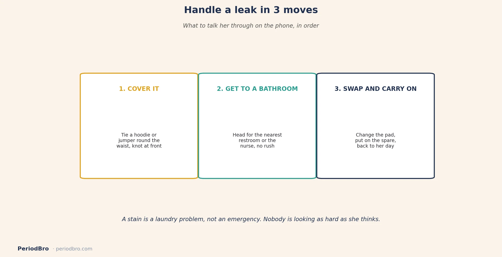 Handle a leak in three moves during a daughter period at school