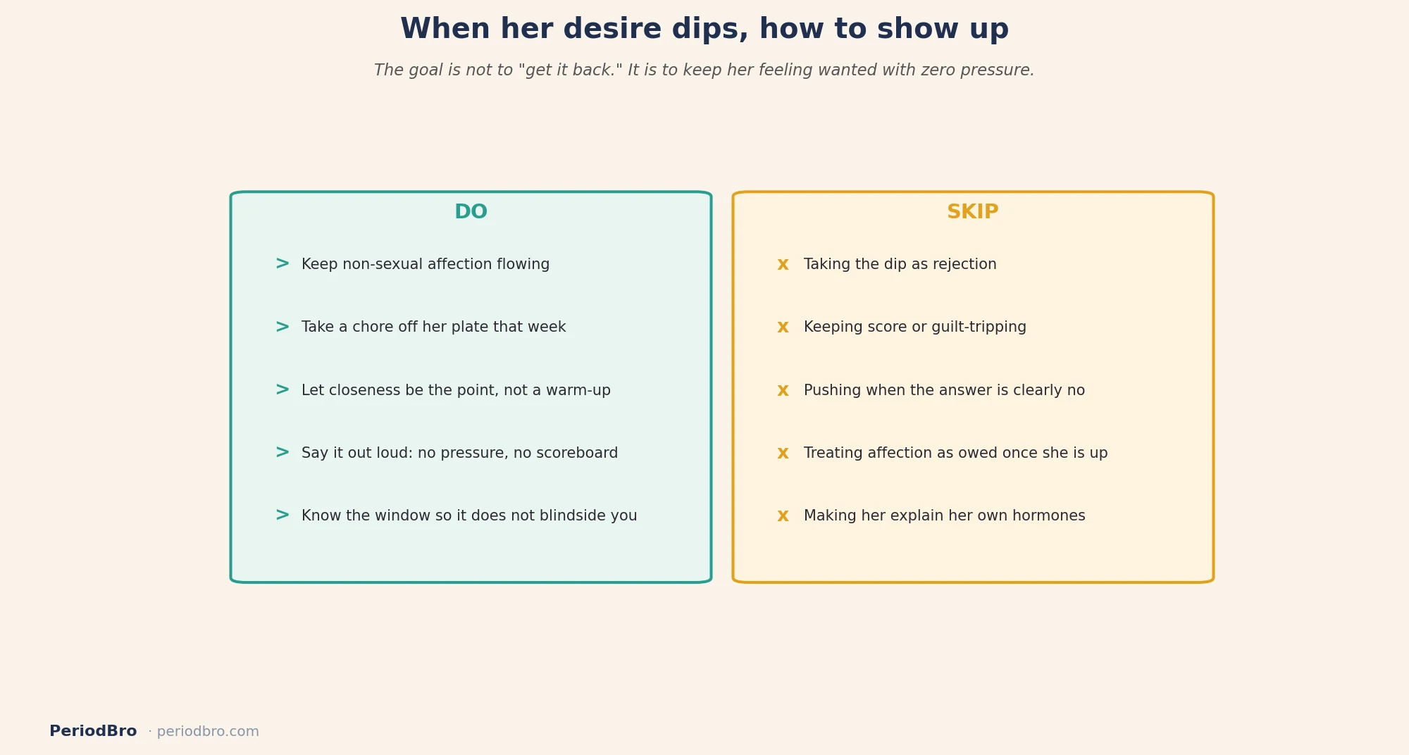 Low libido before period: what a partner should do and skip