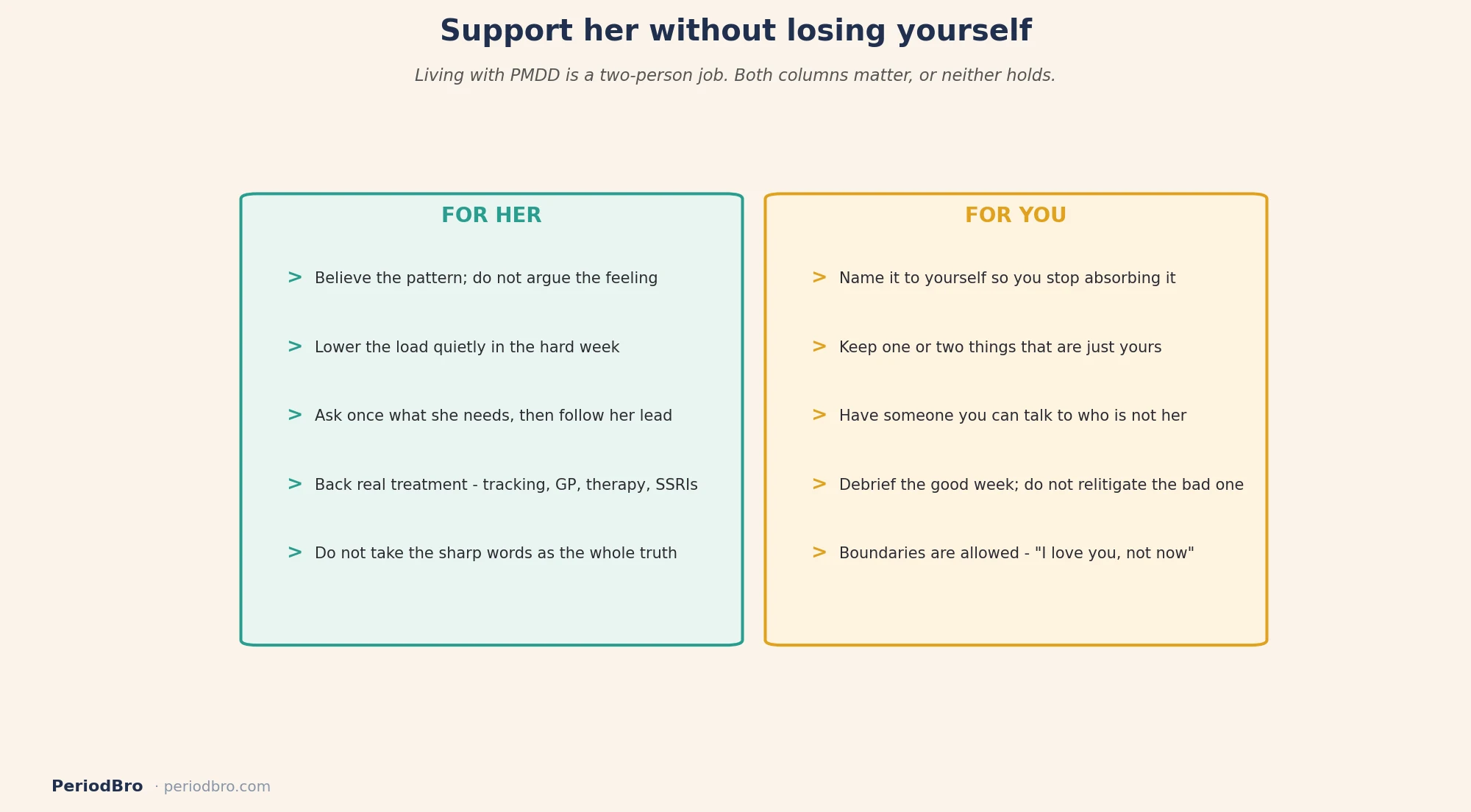 Support her without losing yourself: a two-column guide to caring for a partner with PMDD while protecting your own wellbeing
