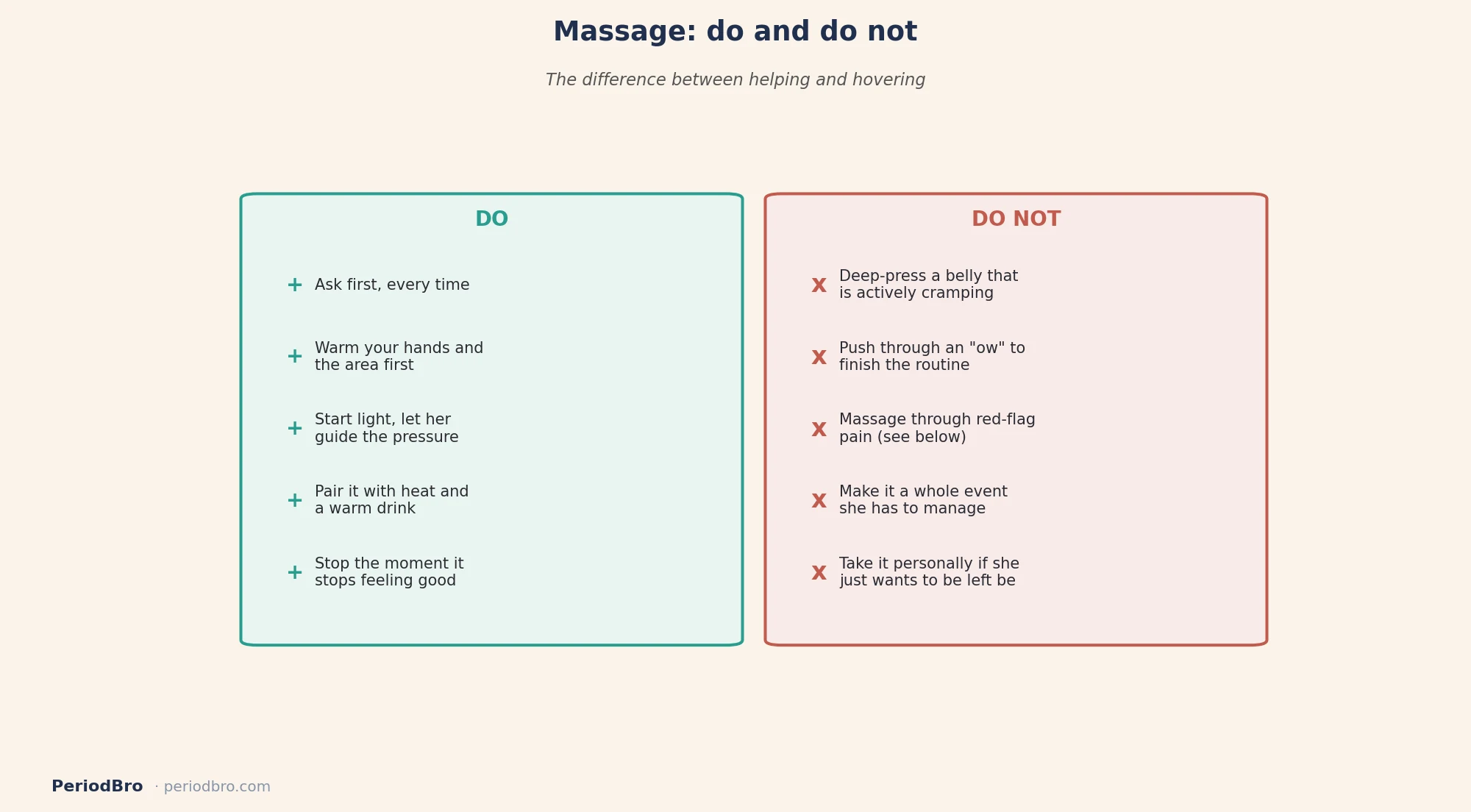 Period cramp massage do and do not