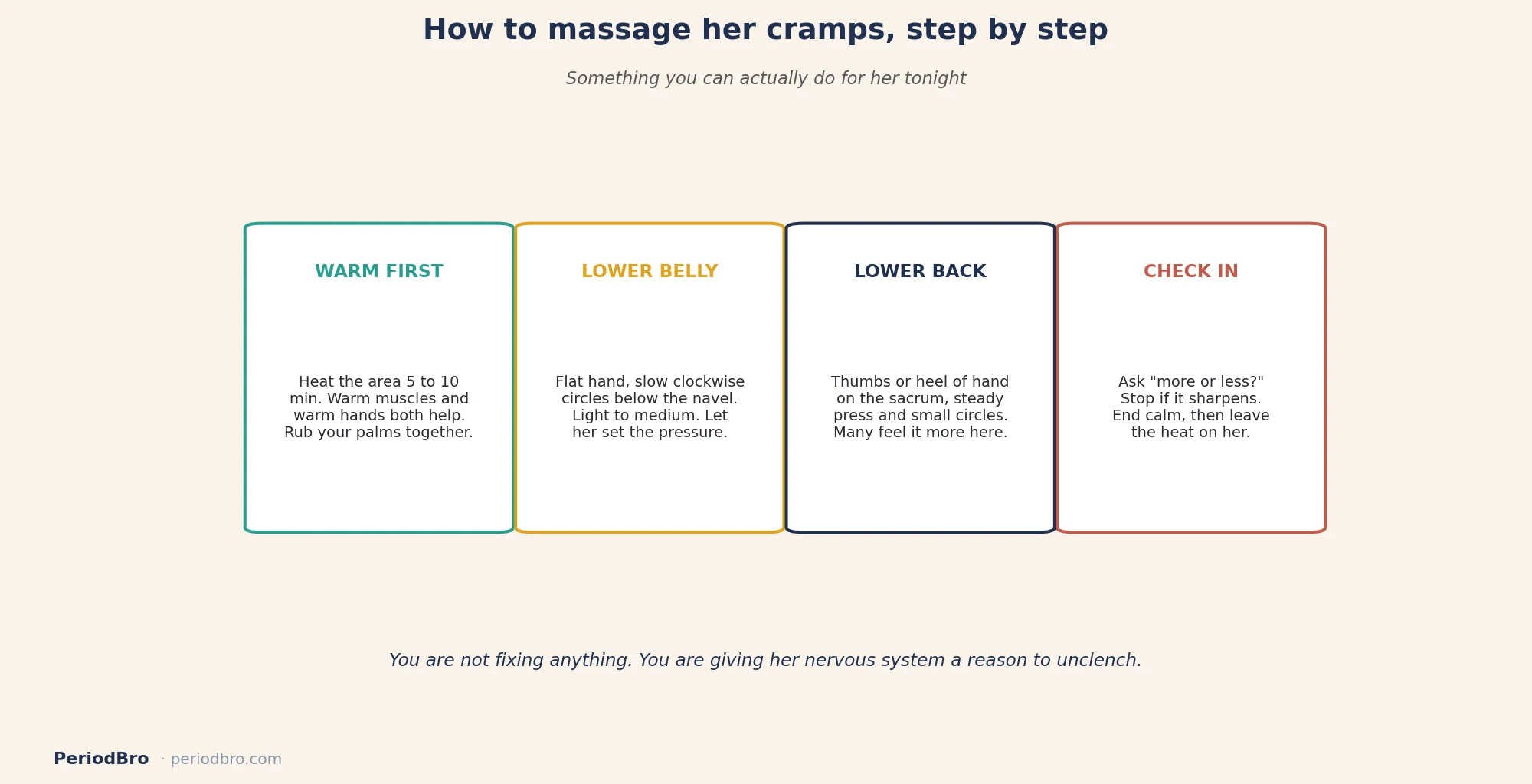 How to massage her period cramps step by step: warm first, lower belly, lower back, check in