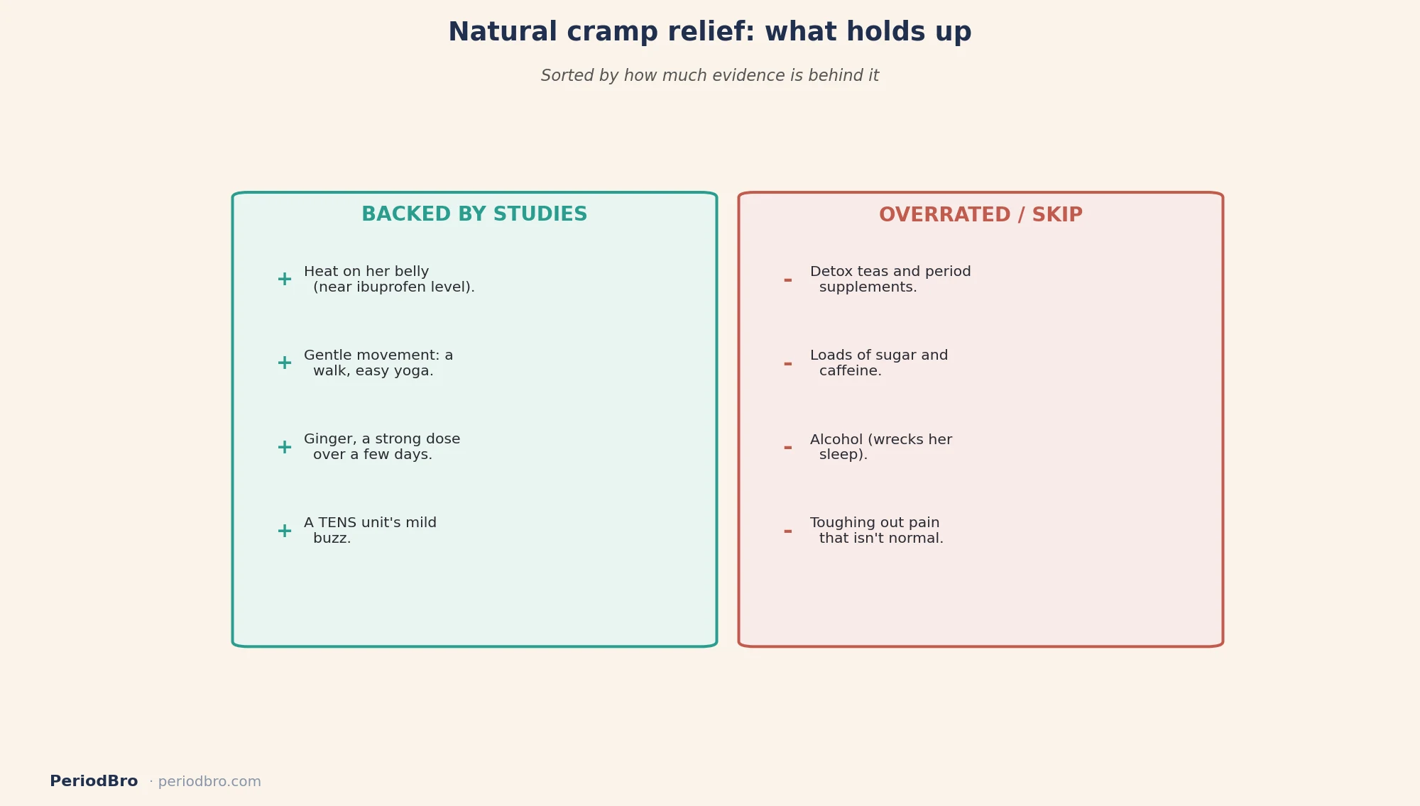 Natural period cramp relief that works versus remedies that are overrated