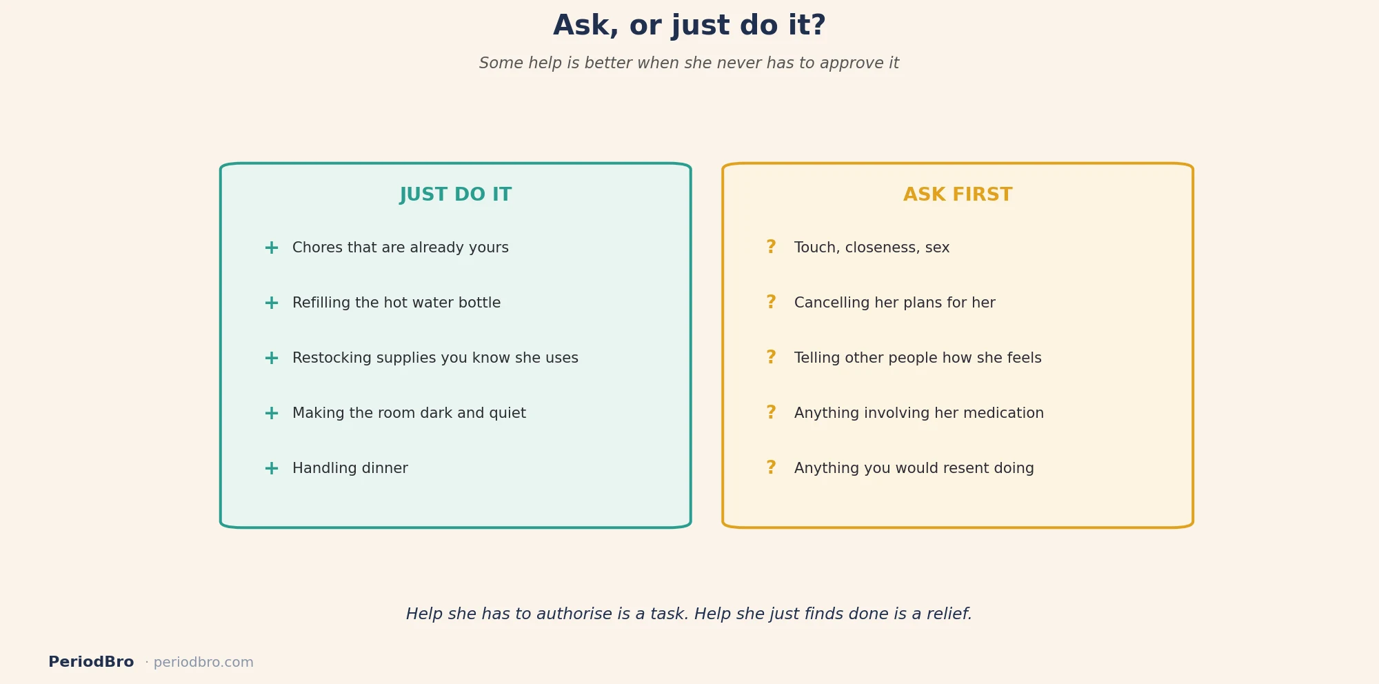 When to ask her what she needs and when to just do it
