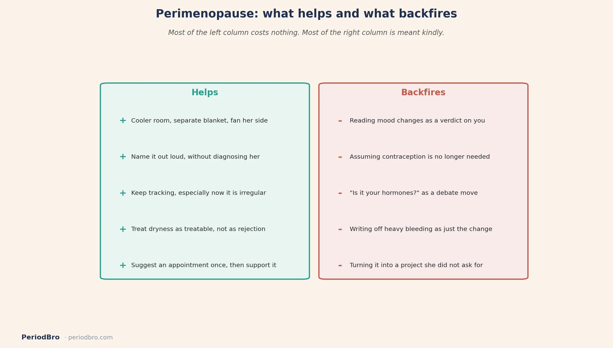 What helps and what backfires when your partner is in perimenopause