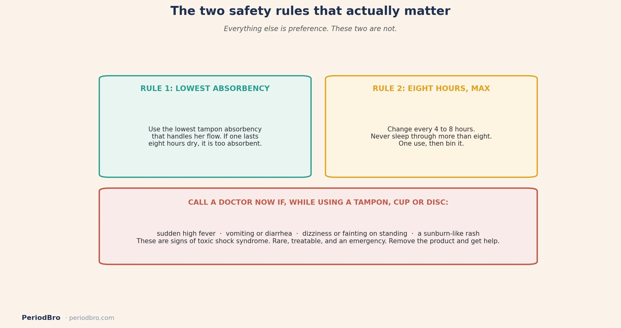 Period products for dads: tampon safety rules and toxic shock syndrome warning signs