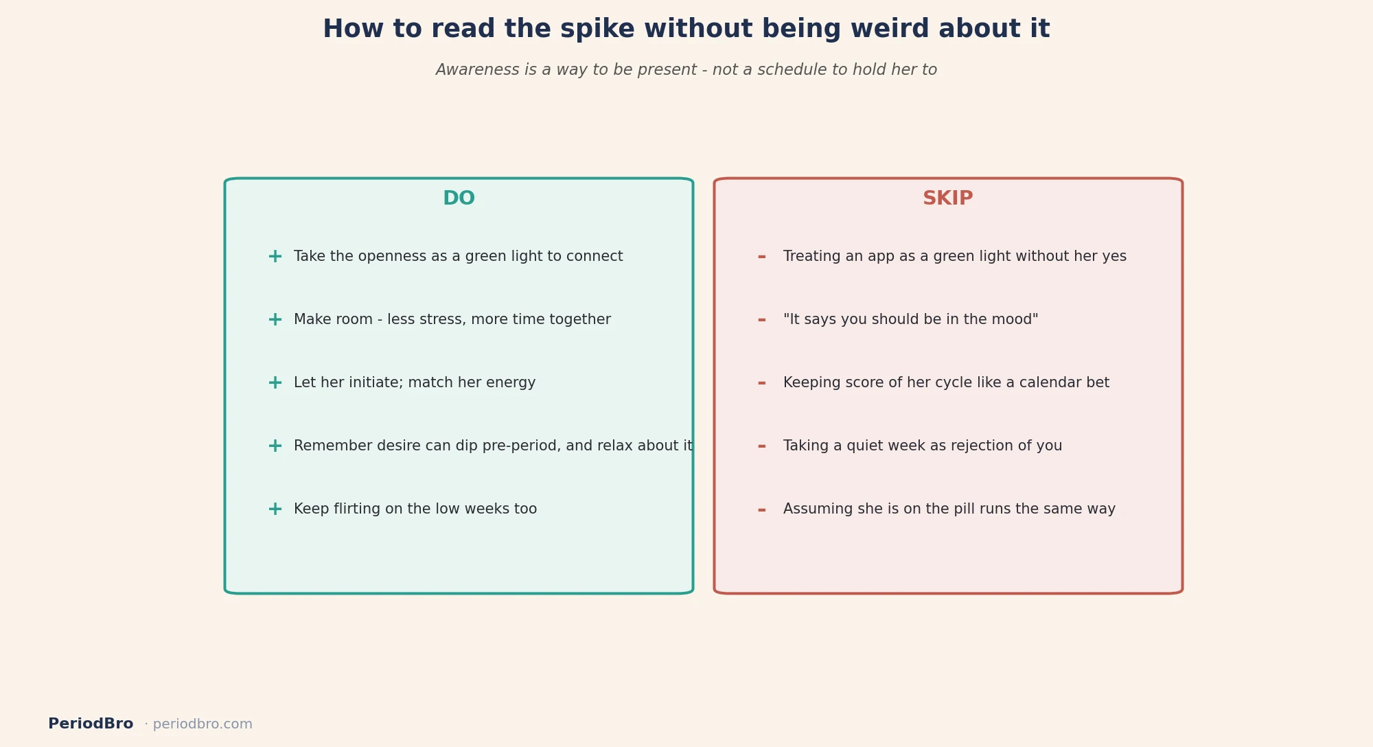 How to read the ovulation sex drive spike without being weird: do make room and follow her lead, skip treating it as a schedule