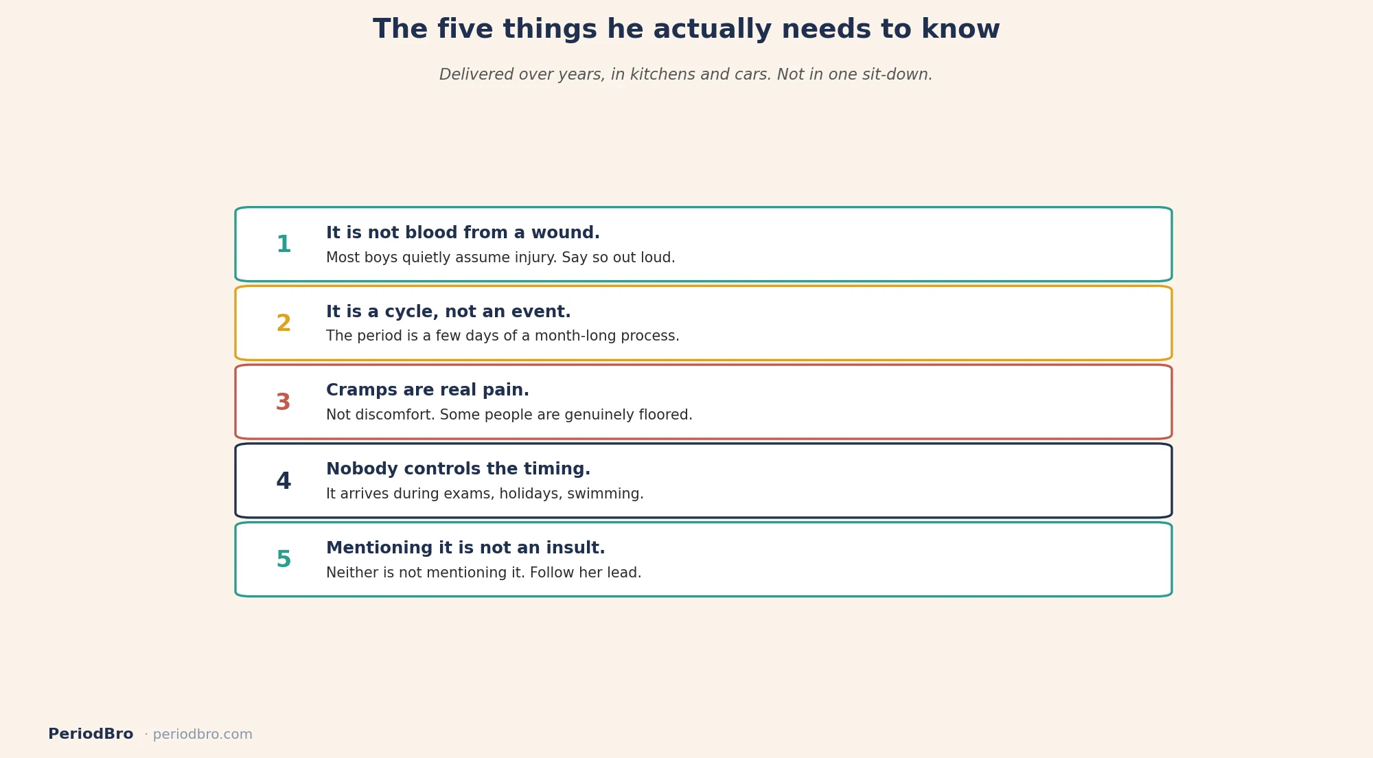 Five things your son needs to know about periods