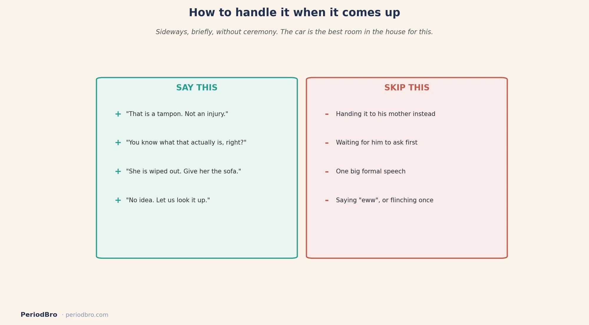 What to say and skip when you talk to your son about periods