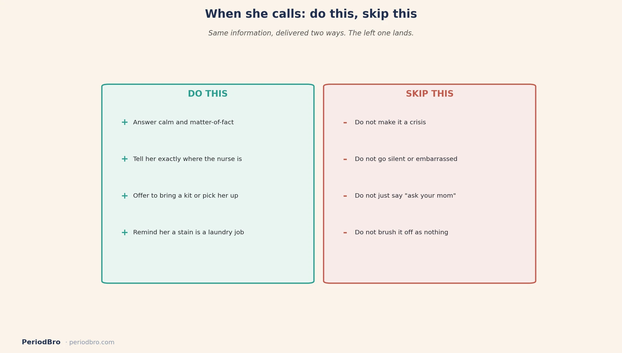 What to do and what to skip when she calls about a daughter period at school