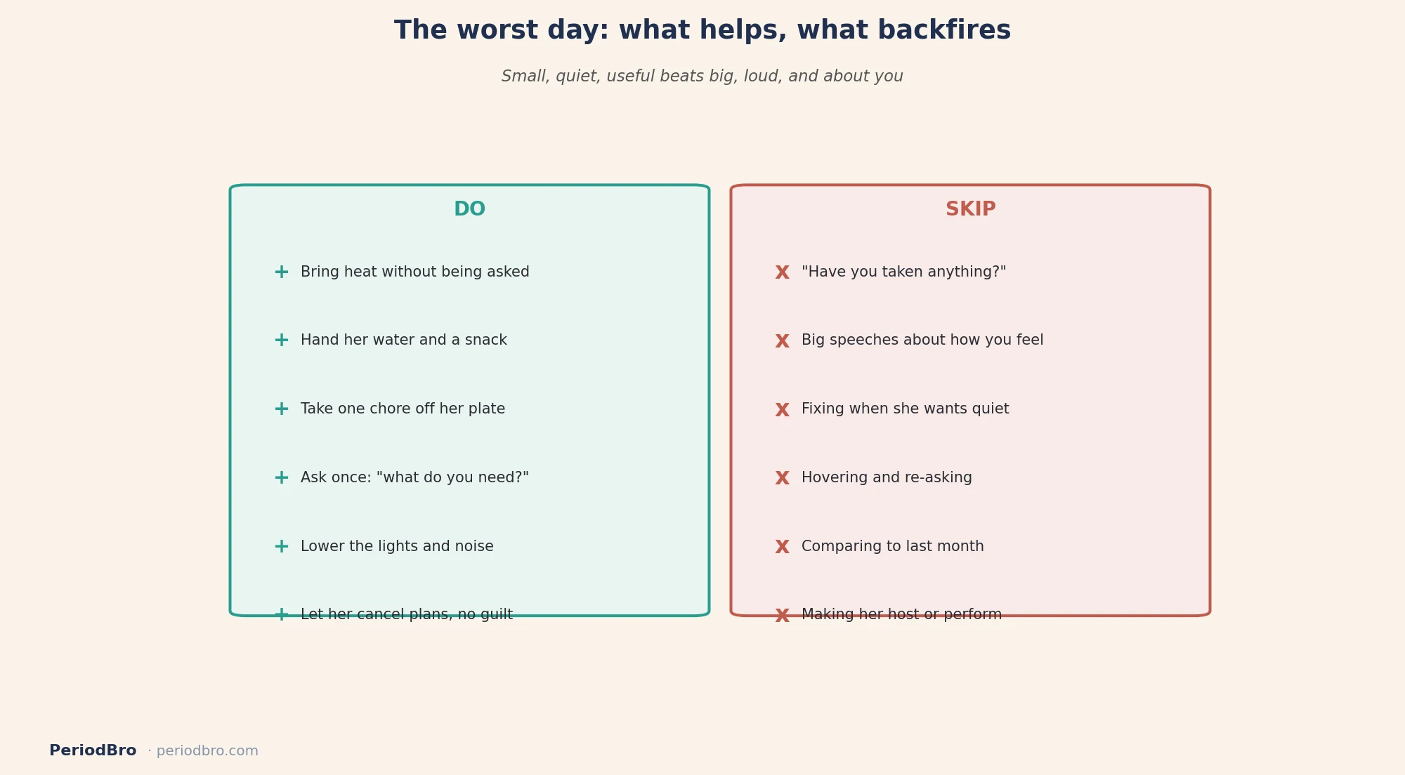 The worst day of her period: what helps and what backfires