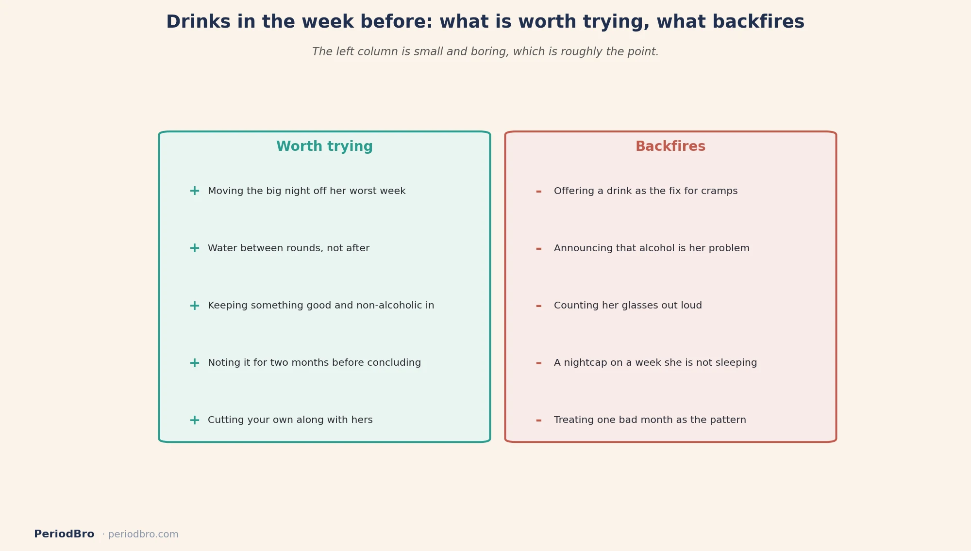 Alcohol and her period: what is worth trying in the premenstrual week and what backfires