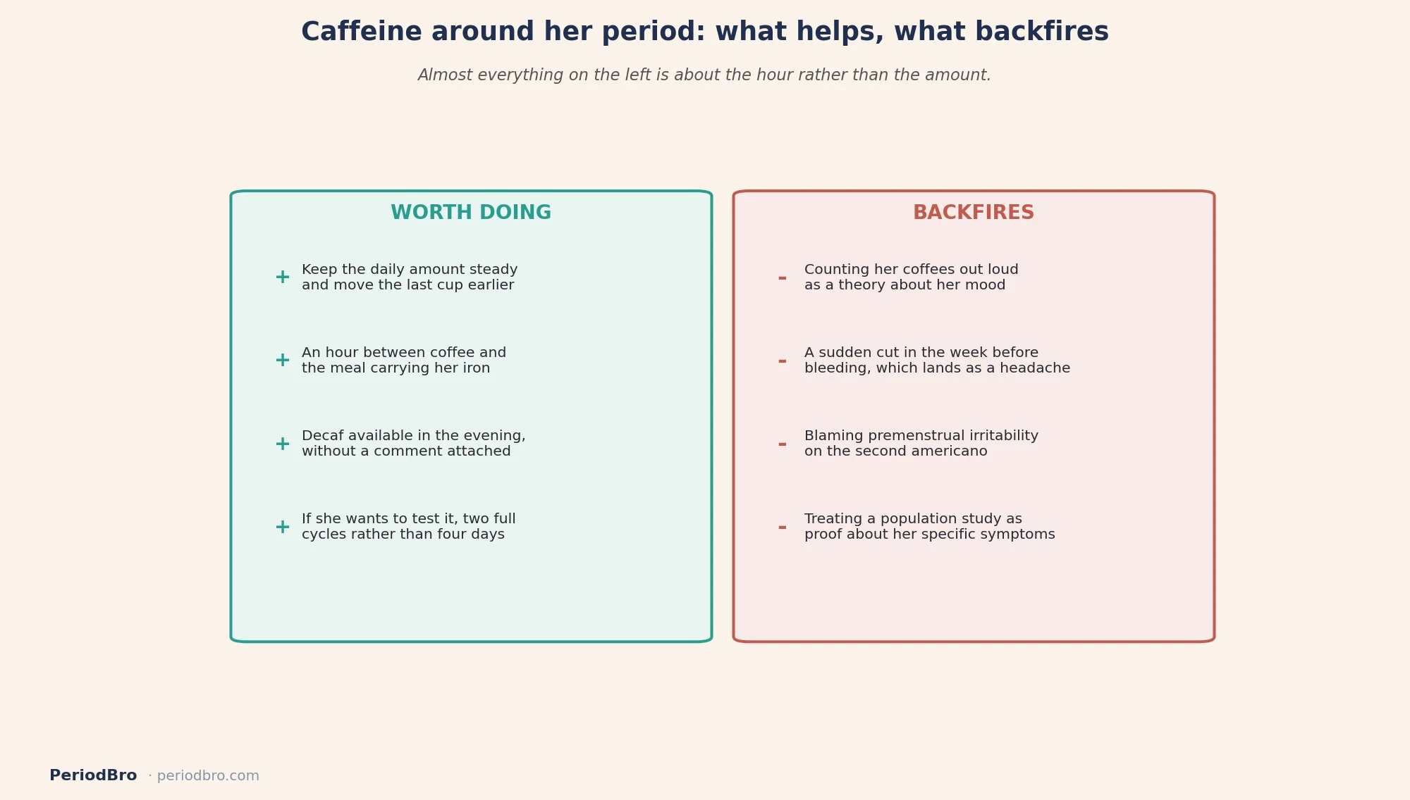 Caffeine and her period: what helps and what backfires