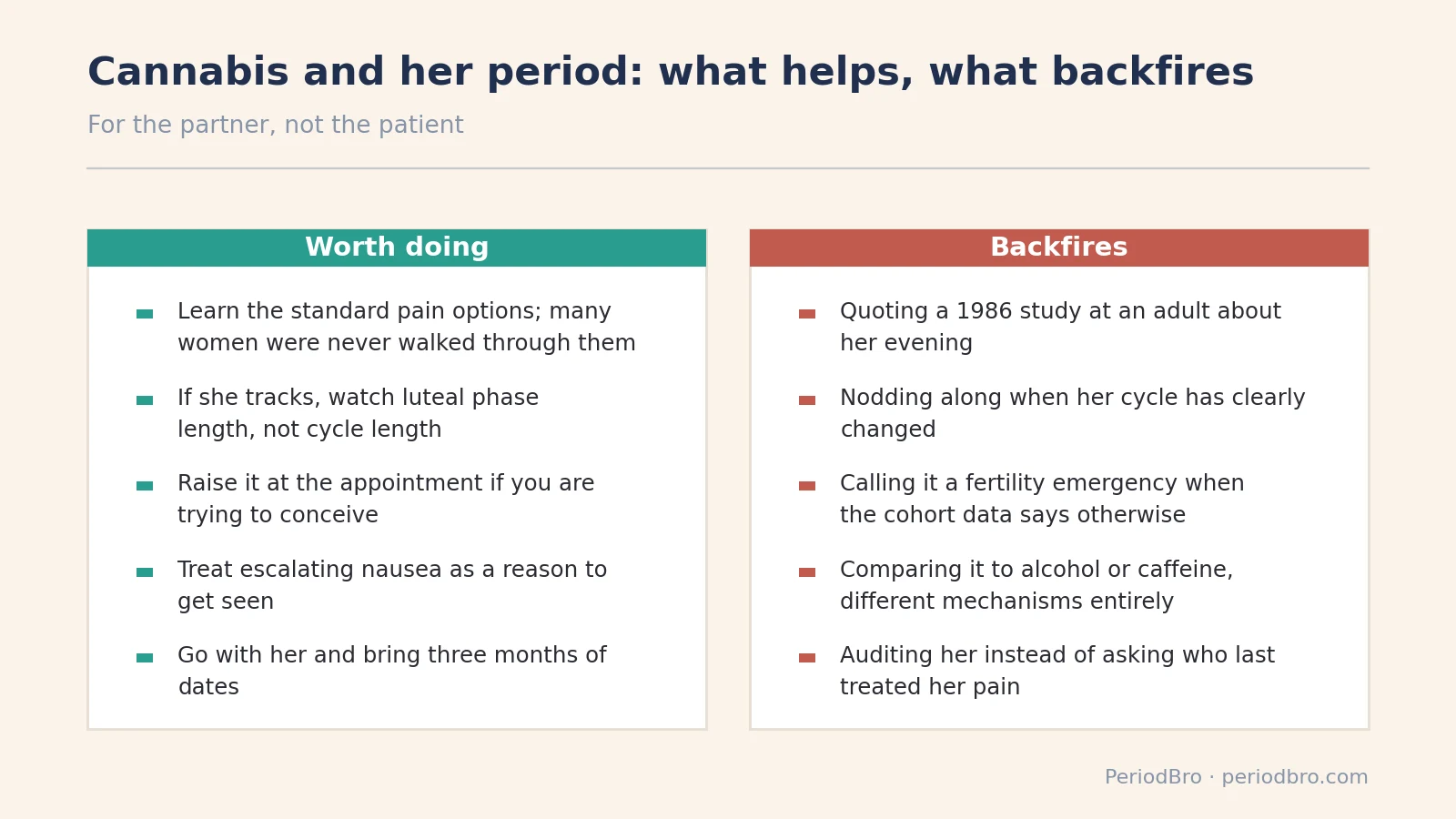 What helps and what backfires around cannabis and her period