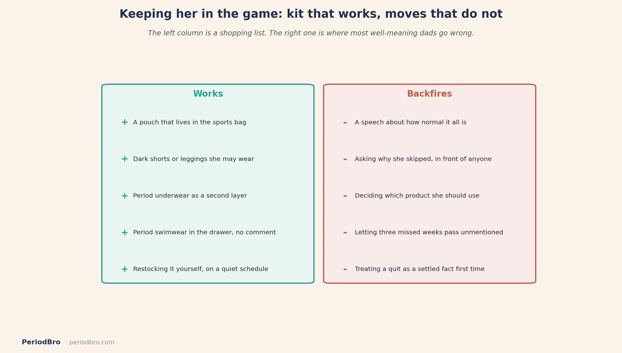 Daughter period and sports: kit that keeps her playing and the moves that backfire