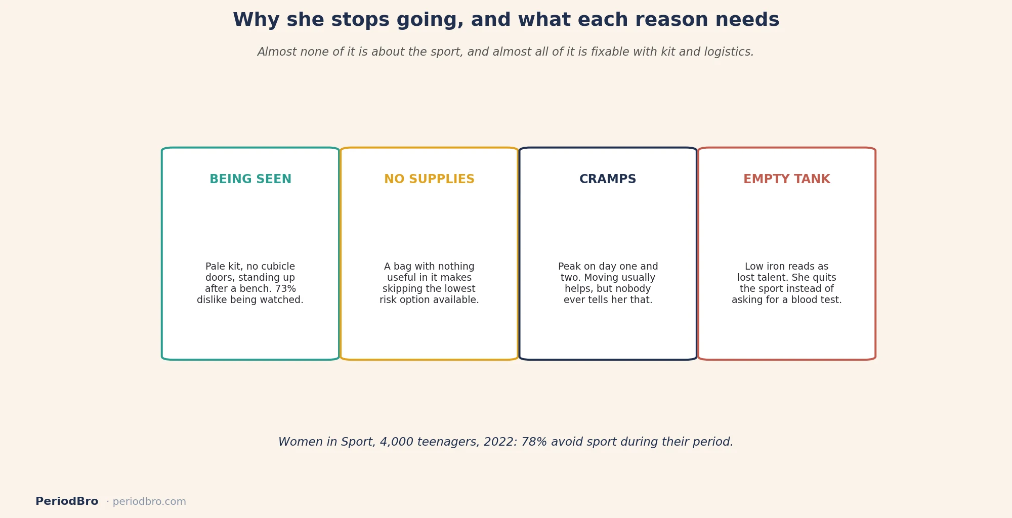 Daughter period and sports: why teenage girls step back from sport and what each reason needs