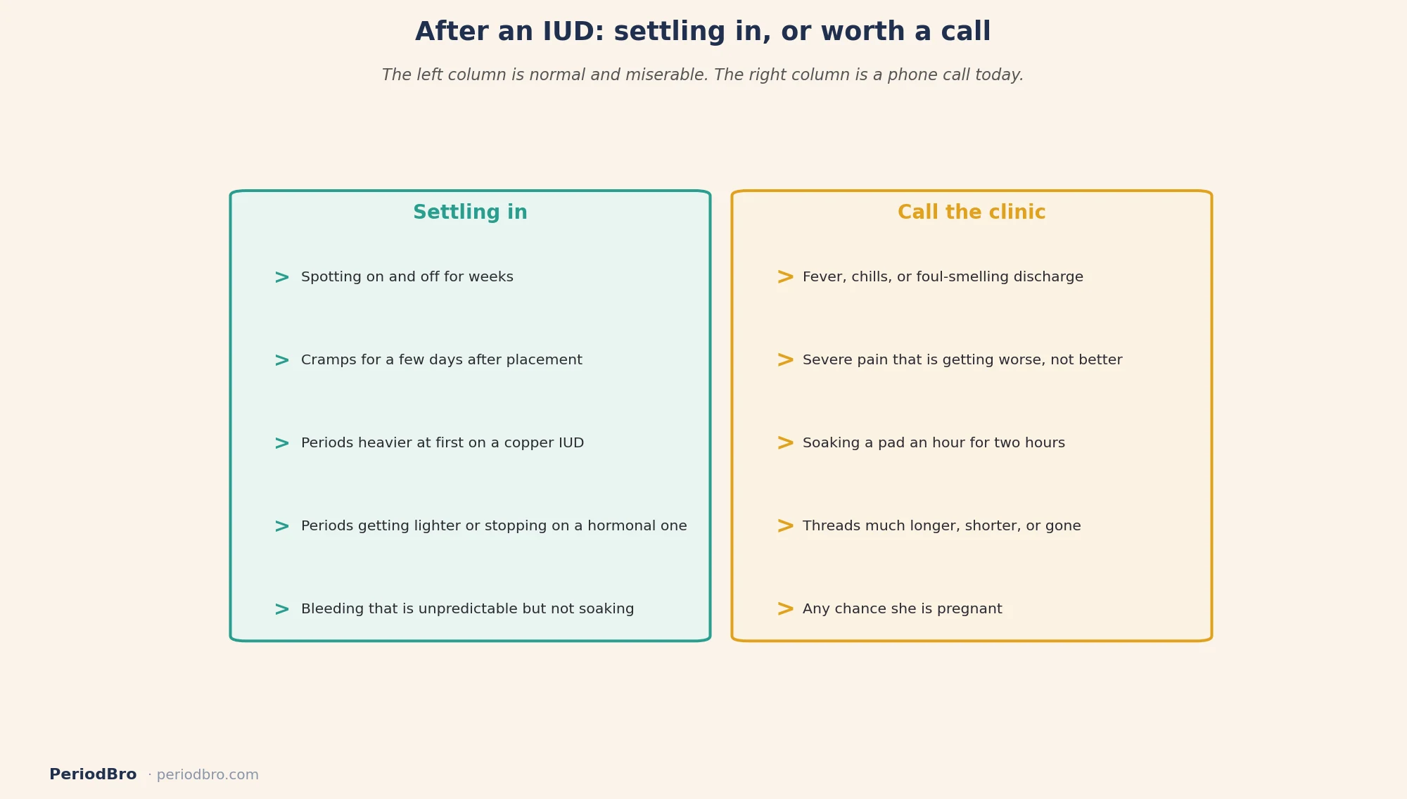 What to expect at an IUD insertion: which symptoms are settling in and which mean calling the clinic