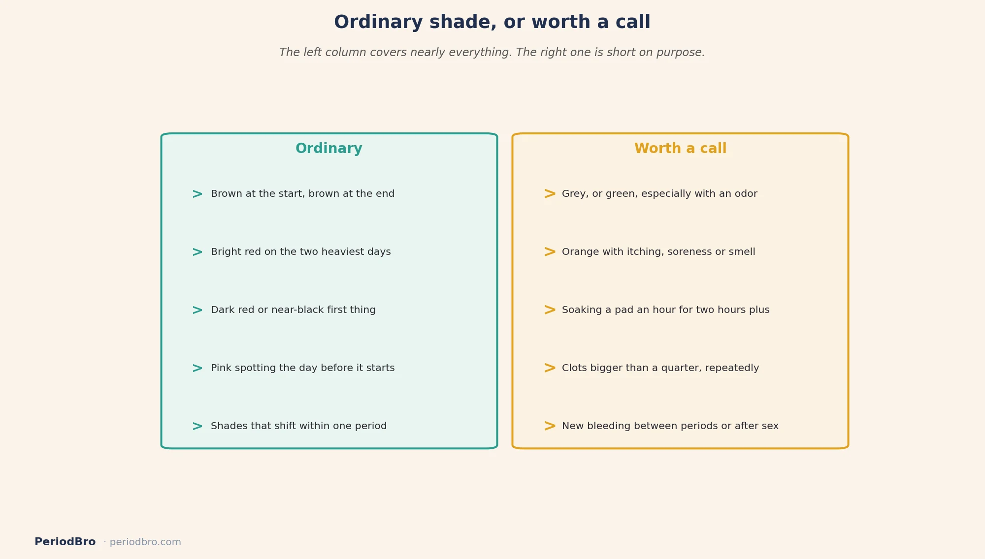 Period blood color: ordinary shades versus the ones worth calling a doctor about