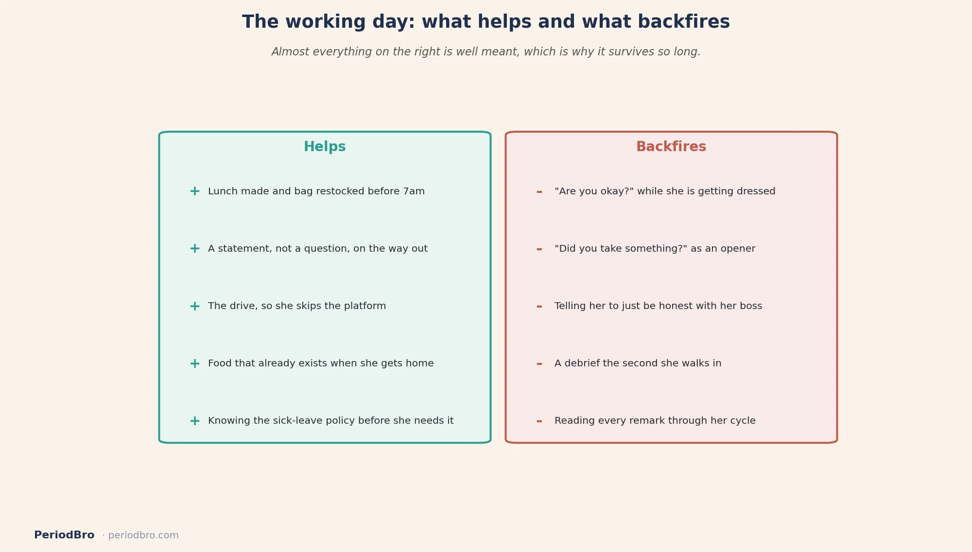 Period pain and work: what helps a partner through the working day and what backfires