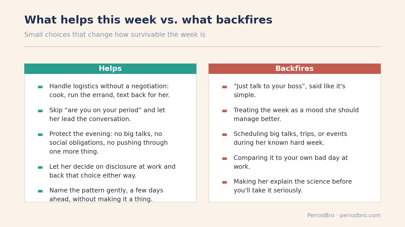 PMDD and work cheat sheet showing what helps her hard week and what backfires