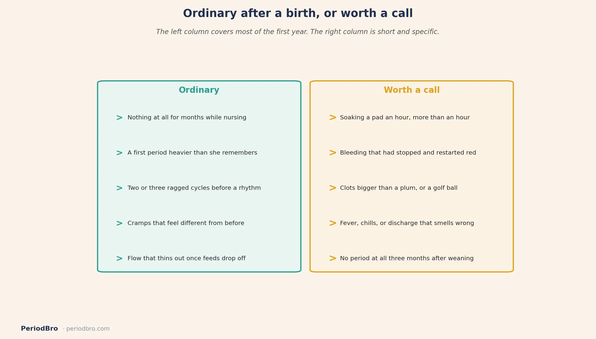 Period after pregnancy: which postpartum bleeding is ordinary and which is worth calling a doctor about