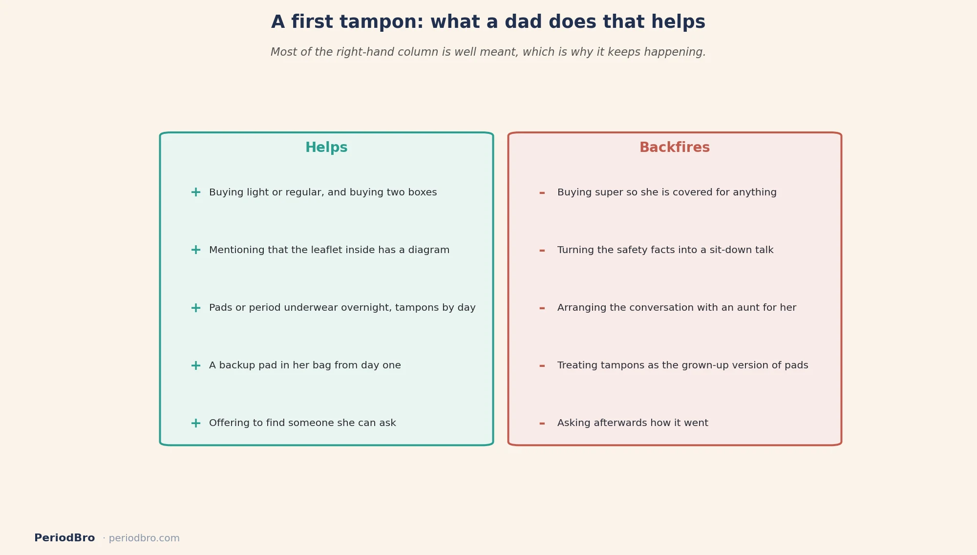 Daughter first tampon: what a dad does that helps and what backfires