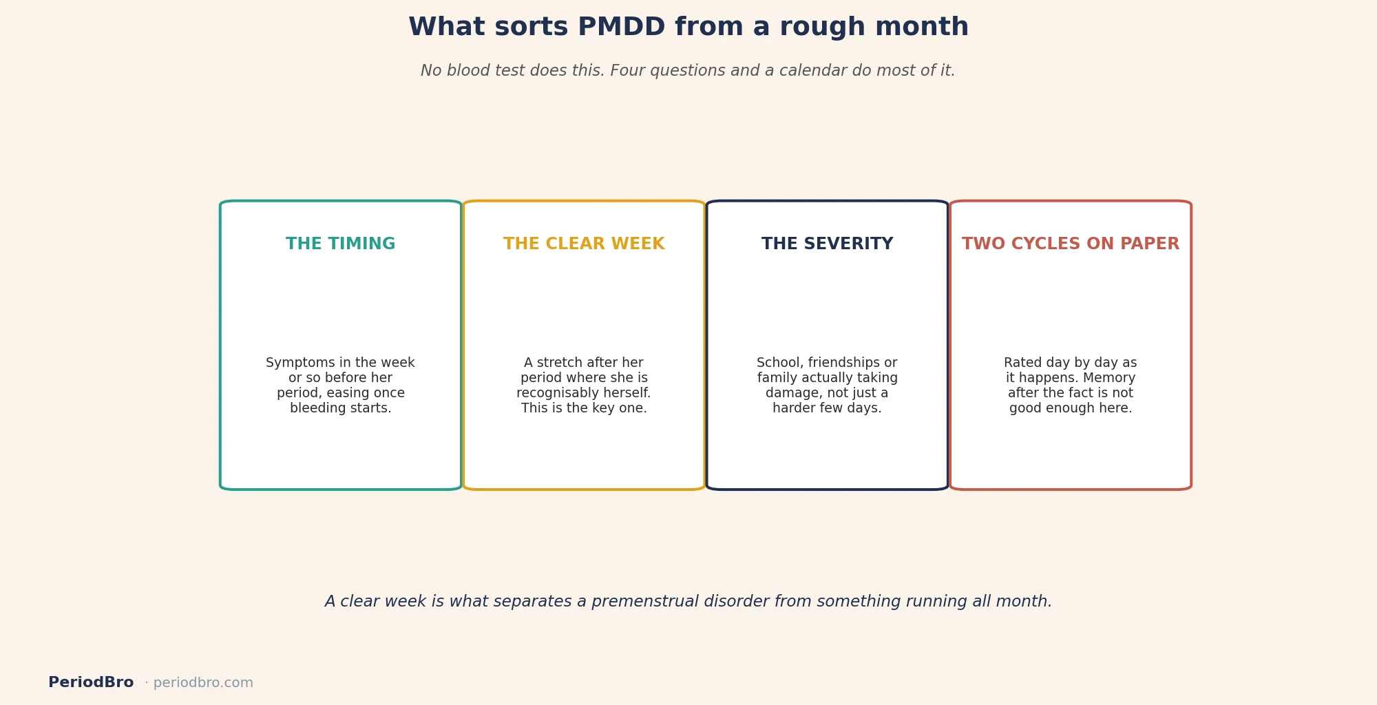 PMDD in teenage girls: the four things that sort PMDD from a rough month