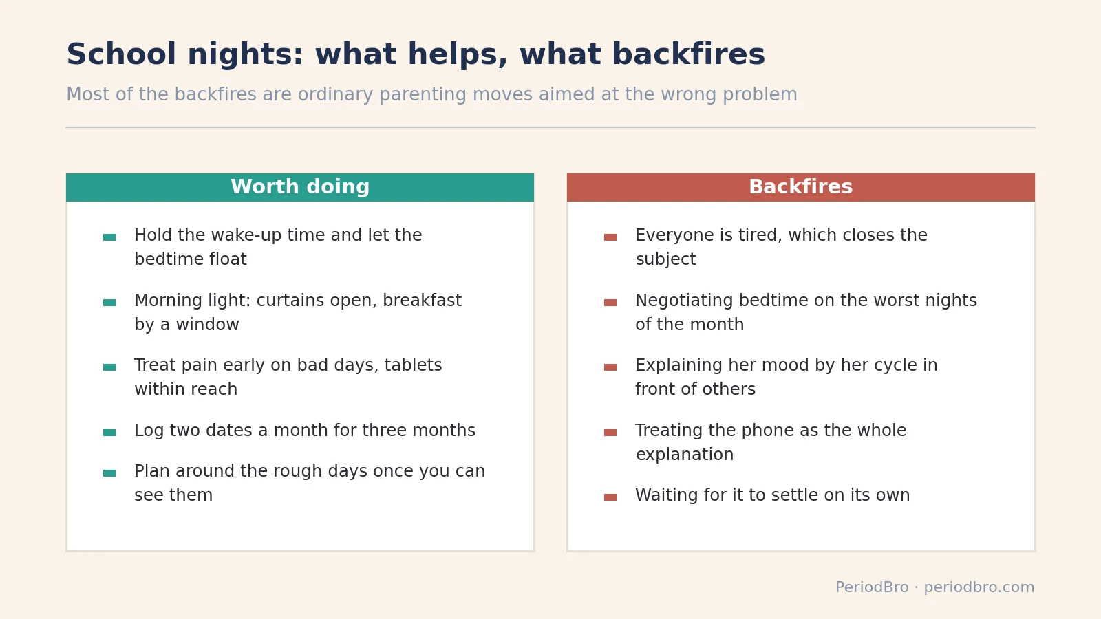 What helps and what backfires with teenage periods and sleep