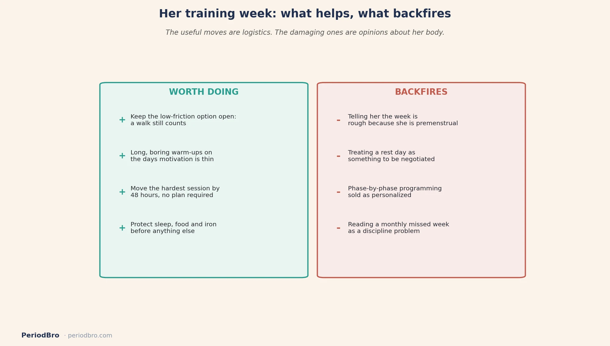 What helps and what backfires when working out on her period