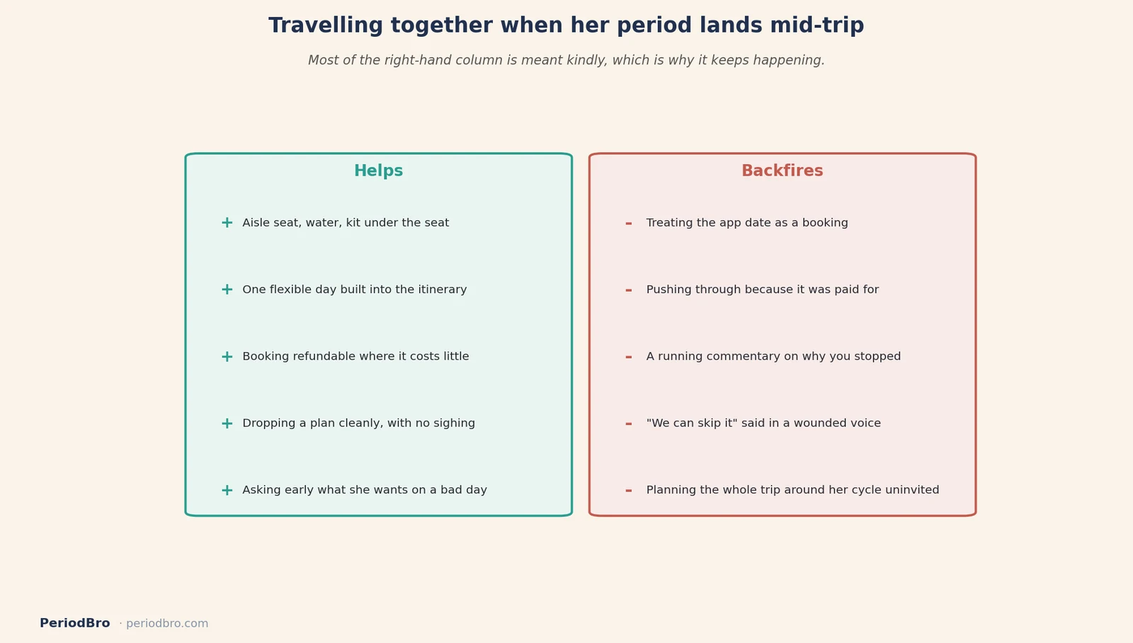 Traveling with her on her period: what helps and what backfires